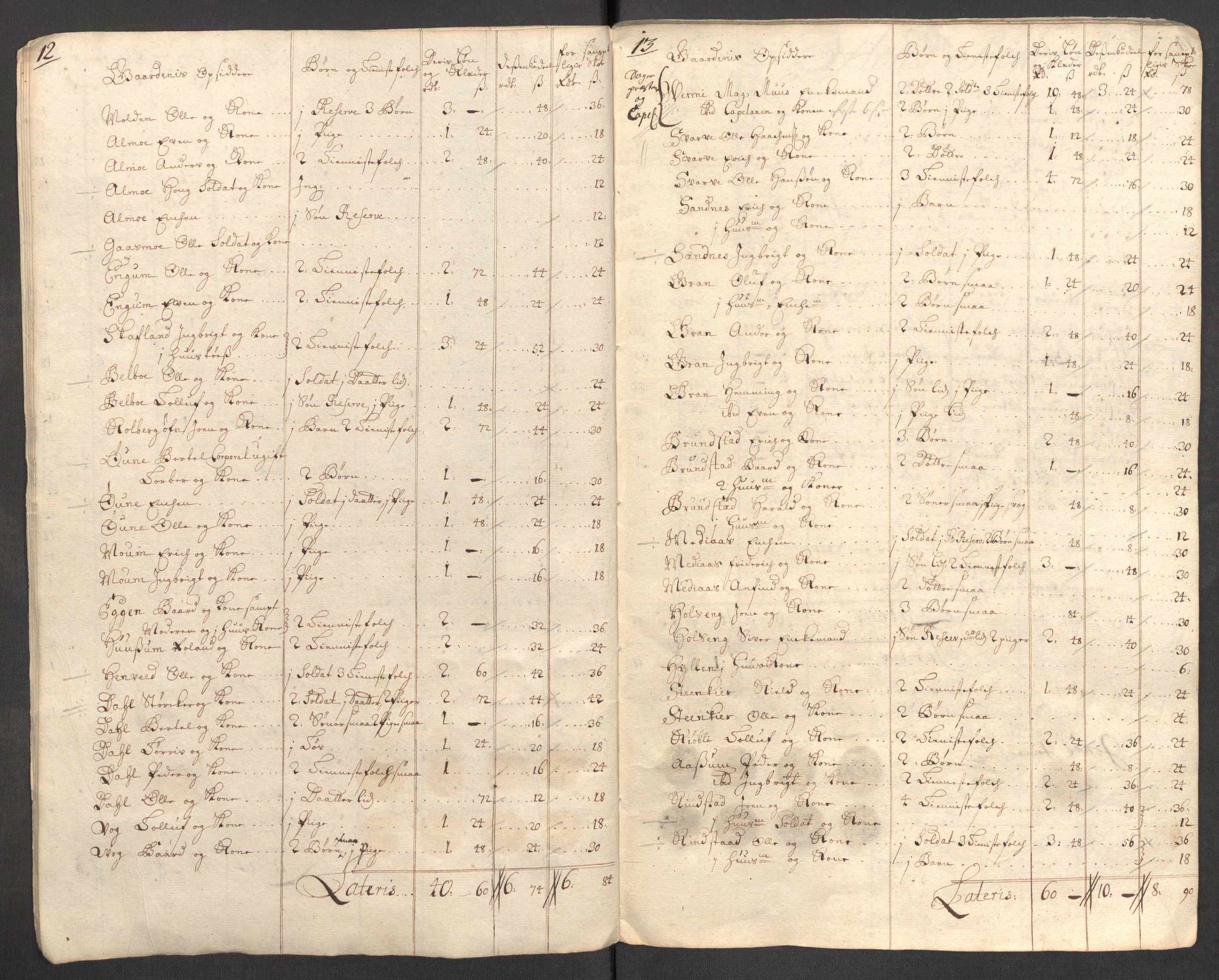 Rentekammeret inntil 1814, Reviderte regnskaper, Fogderegnskap, AV/RA-EA-4092/R63/L4319: Fogderegnskap Inderøy, 1711, p. 214