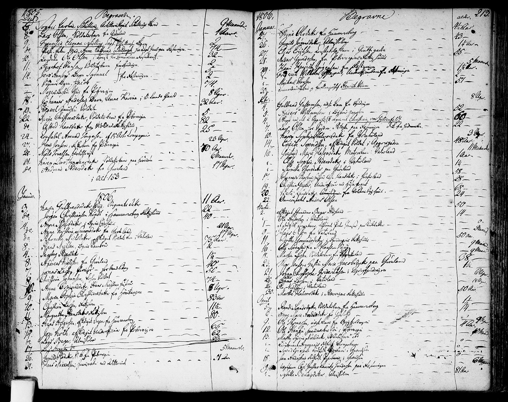 Garnisonsmenigheten Kirkebøker, SAO/A-10846/F/Fa/L0003: Parish register (official) no. 3, 1777-1809, p. 213