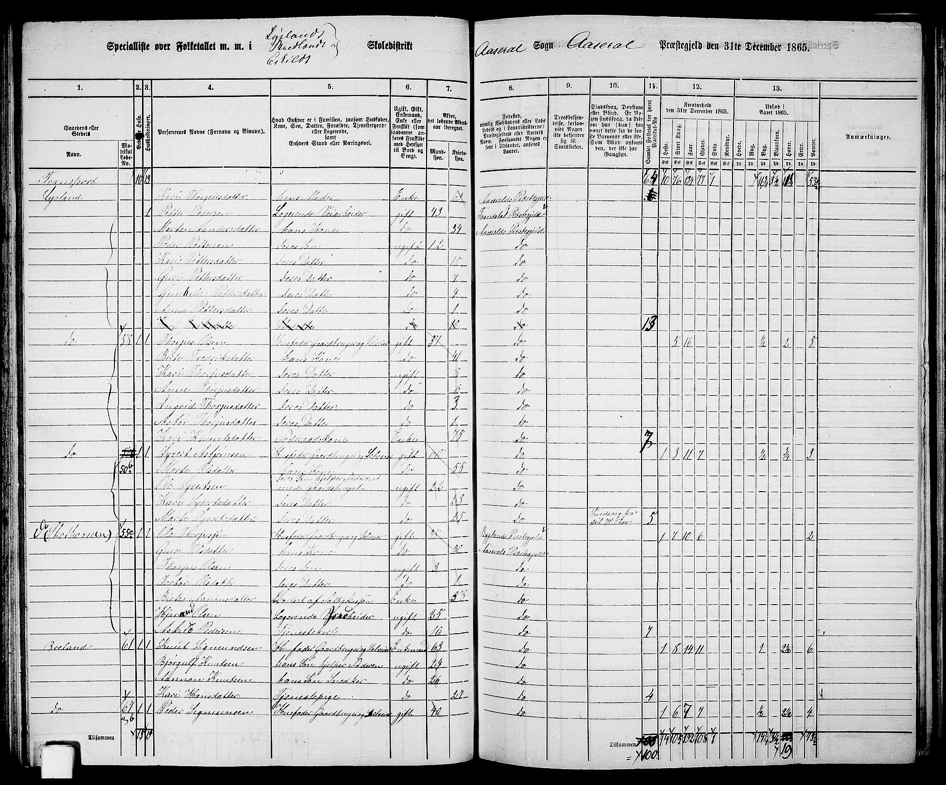 RA, 1865 census for Åseral, 1865, p. 60