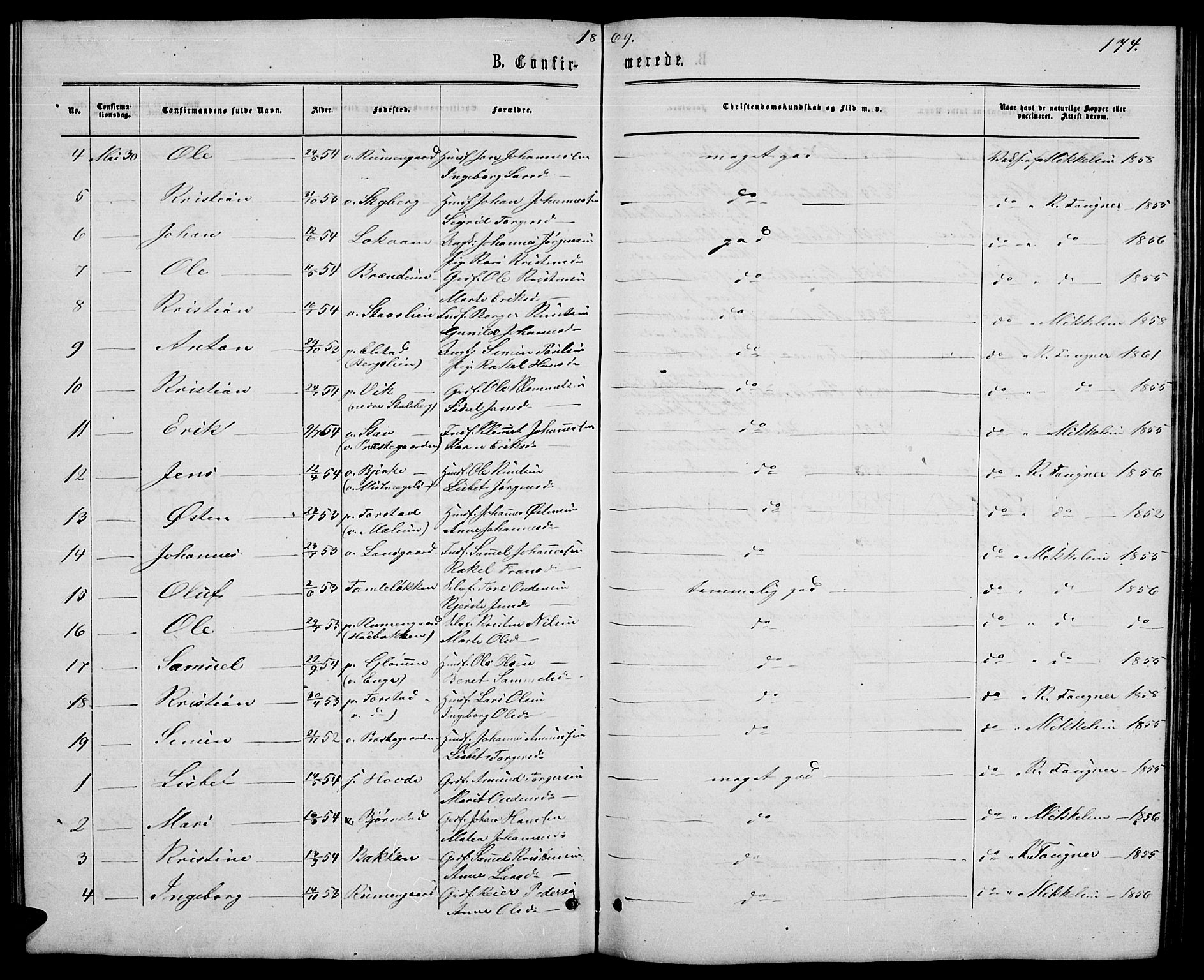 Øyer prestekontor, SAH/PREST-084/H/Ha/Hab/L0001: Parish register (copy) no. 1, 1863-1877, p. 174