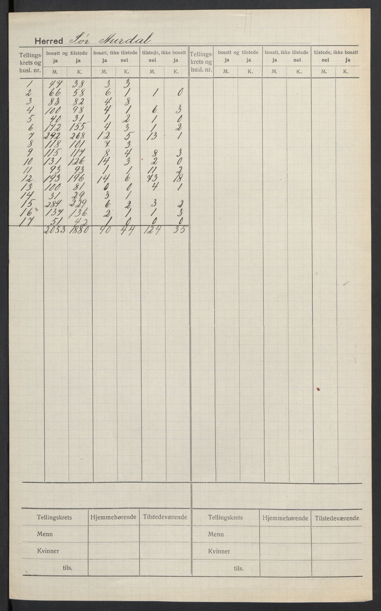 SAH, 1920 census for Sør-Aurdal, 1920, p. 2