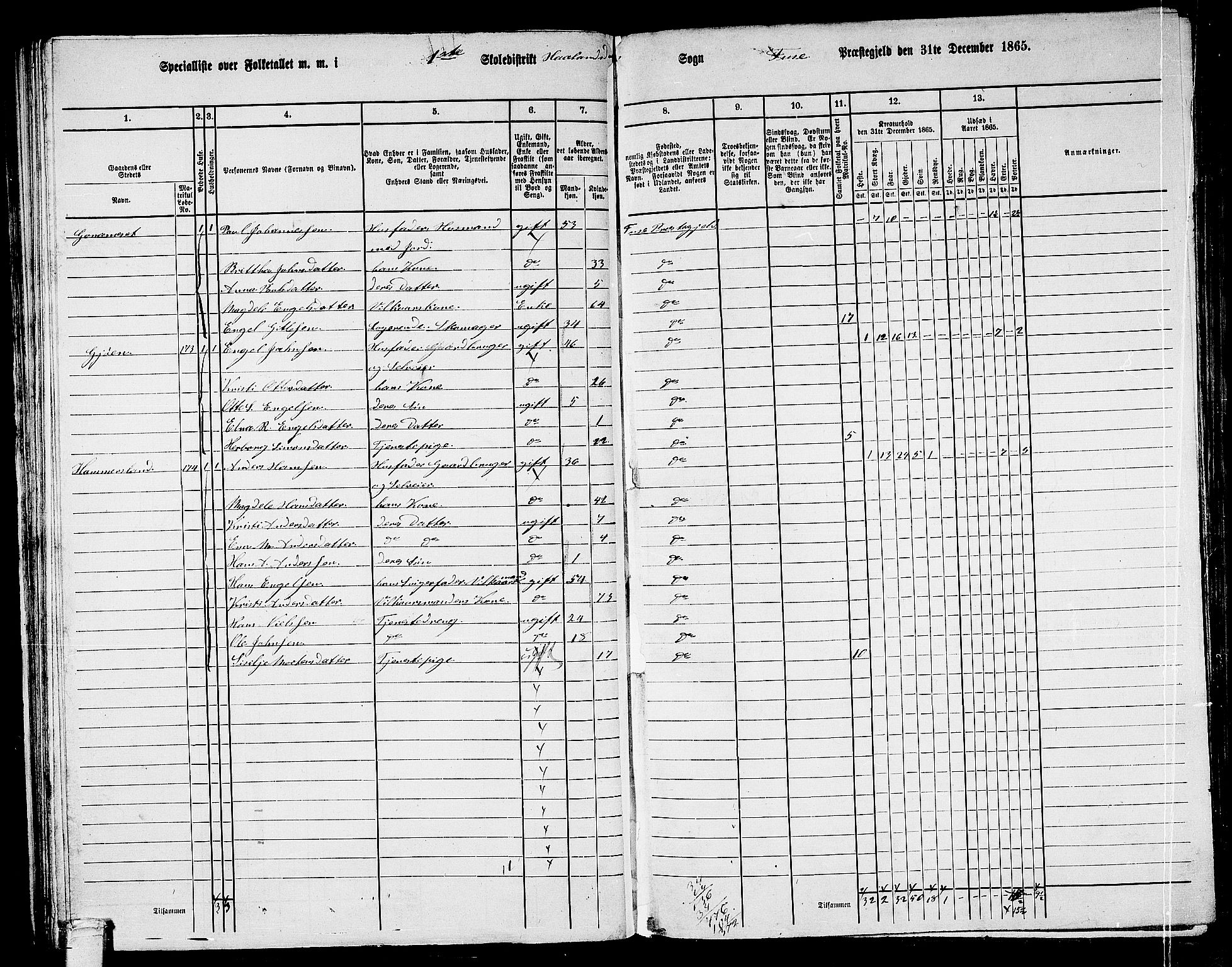 RA, 1865 census for Fusa, 1865, p. 63