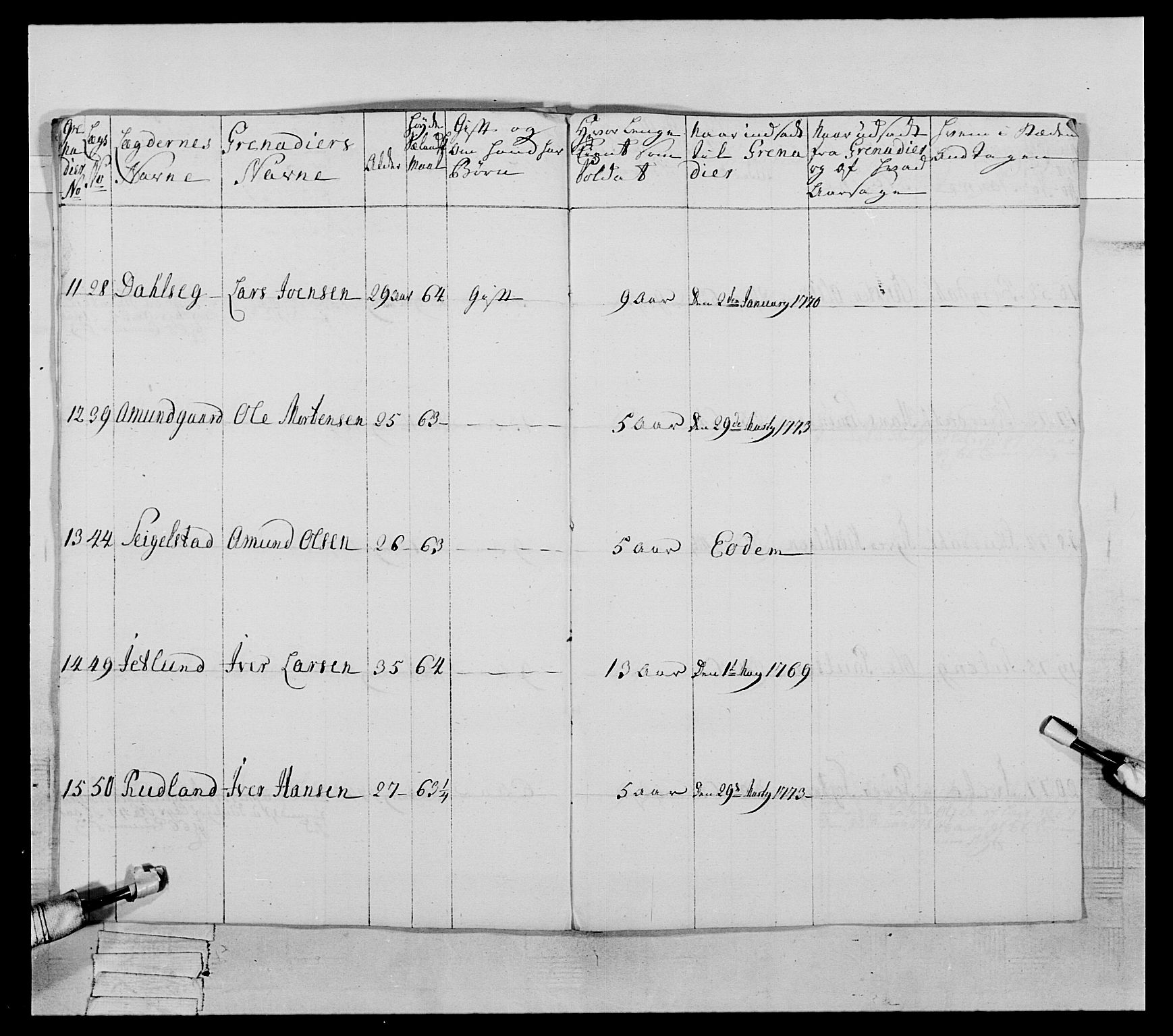 Generalitets- og kommissariatskollegiet, Det kongelige norske kommissariatskollegium, AV/RA-EA-5420/E/Eh/L0059: 1. Opplandske nasjonale infanteriregiment, 1775-1783, p. 306