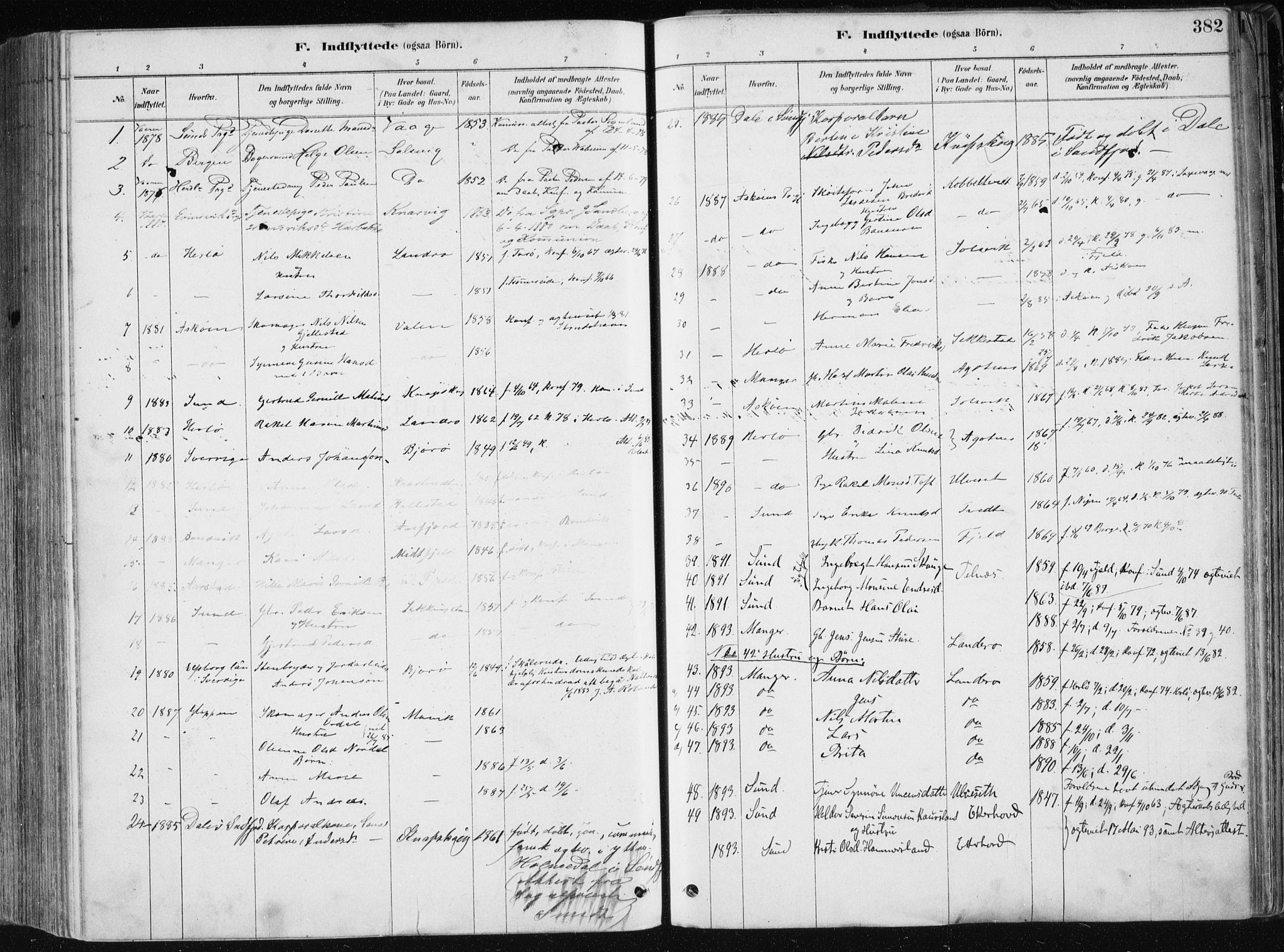 Fjell sokneprestembete, SAB/A-75301/H/Haa: Parish register (official) no. A  8, 1878-1898, p. 382