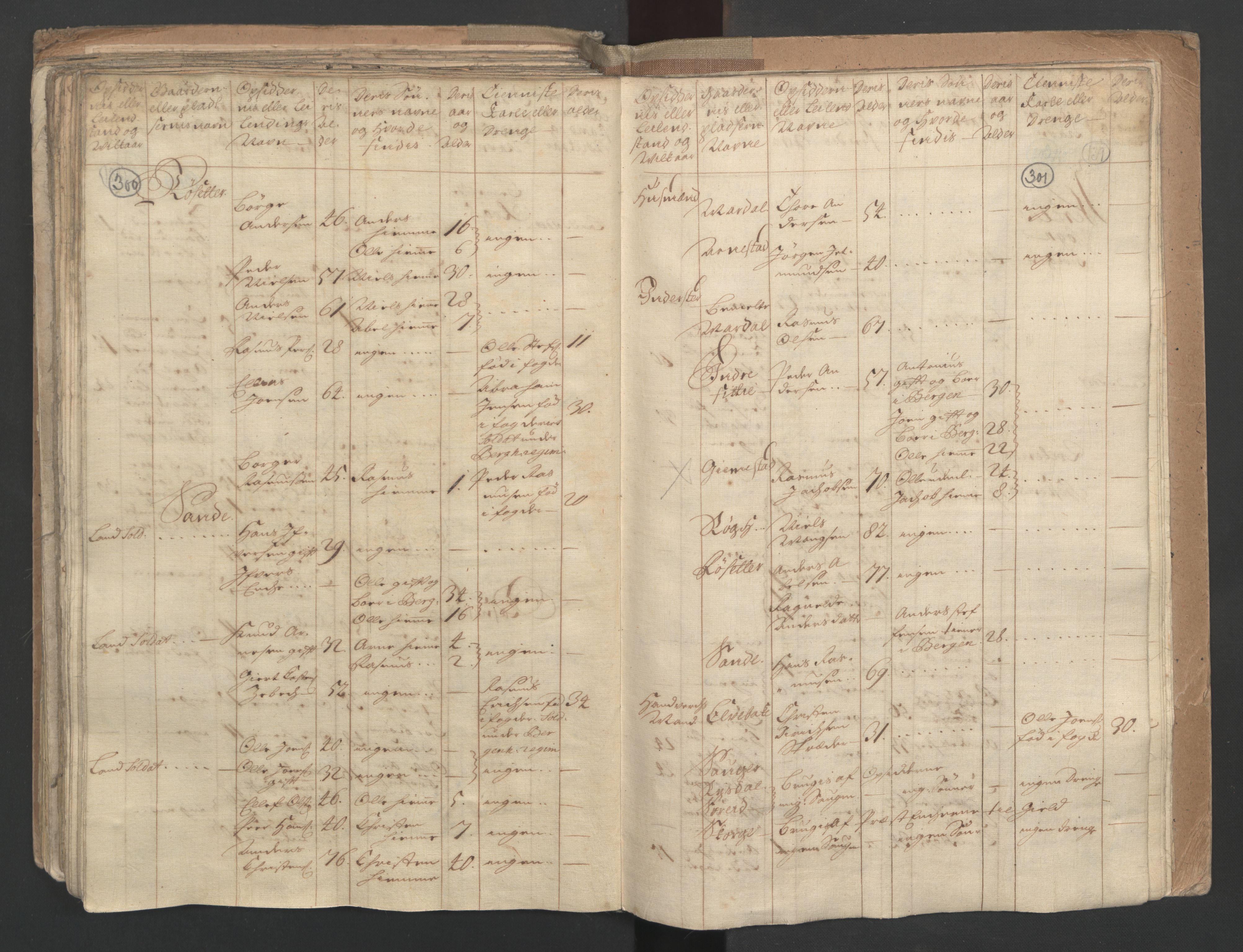 RA, Census (manntall) 1701, no. 9: Sunnfjord fogderi, Nordfjord fogderi and Svanø birk, 1701, p. 300-301
