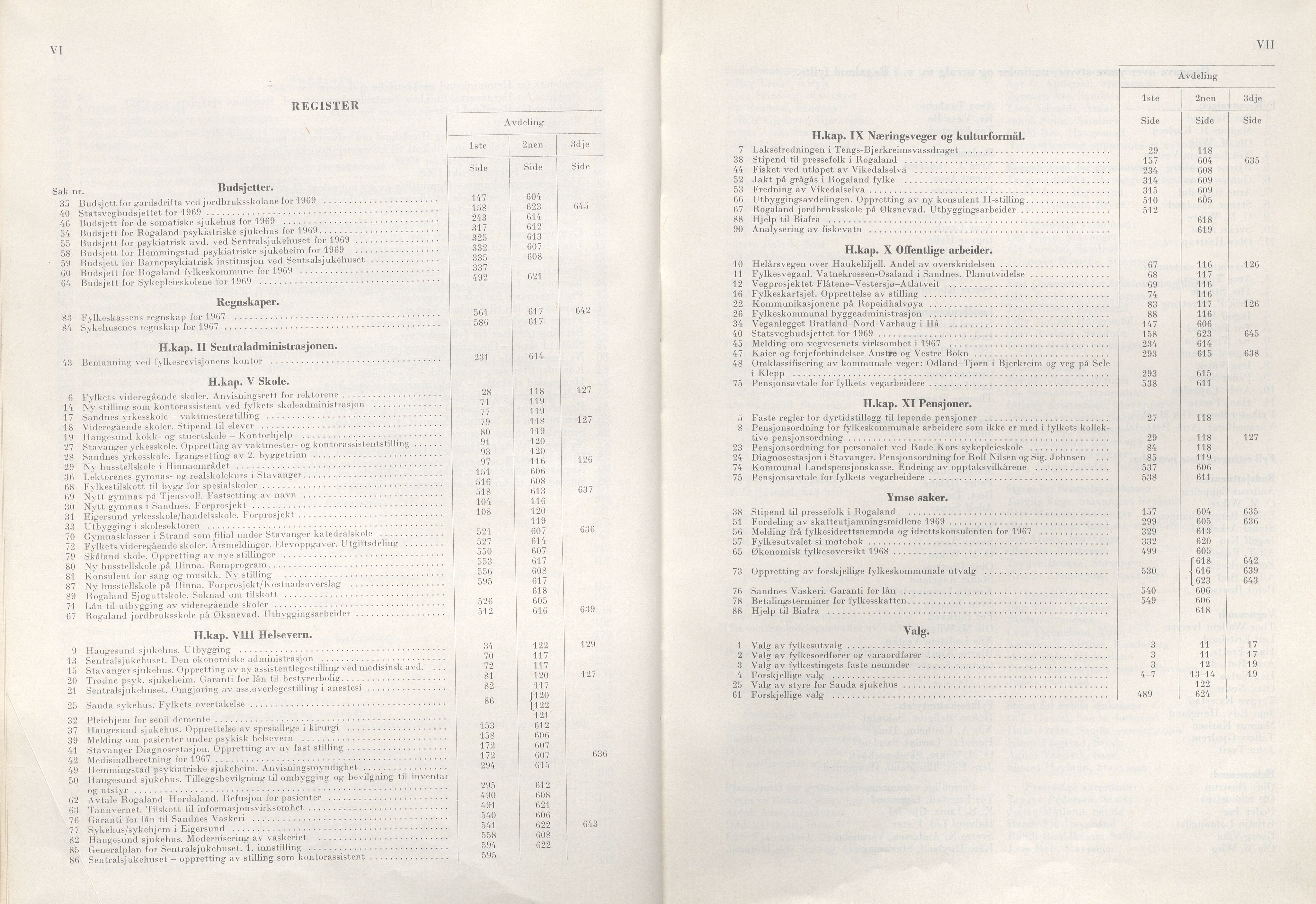 Rogaland fylkeskommune - Fylkesrådmannen , IKAR/A-900/A/Aa/Aaa/L0088: Møtebok , 1968, p. VI-VII