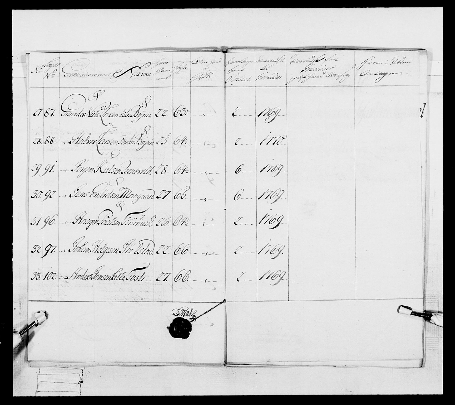 Generalitets- og kommissariatskollegiet, Det kongelige norske kommissariatskollegium, AV/RA-EA-5420/E/Eh/L0057: 1. Opplandske nasjonale infanteriregiment, 1769-1771, p. 576