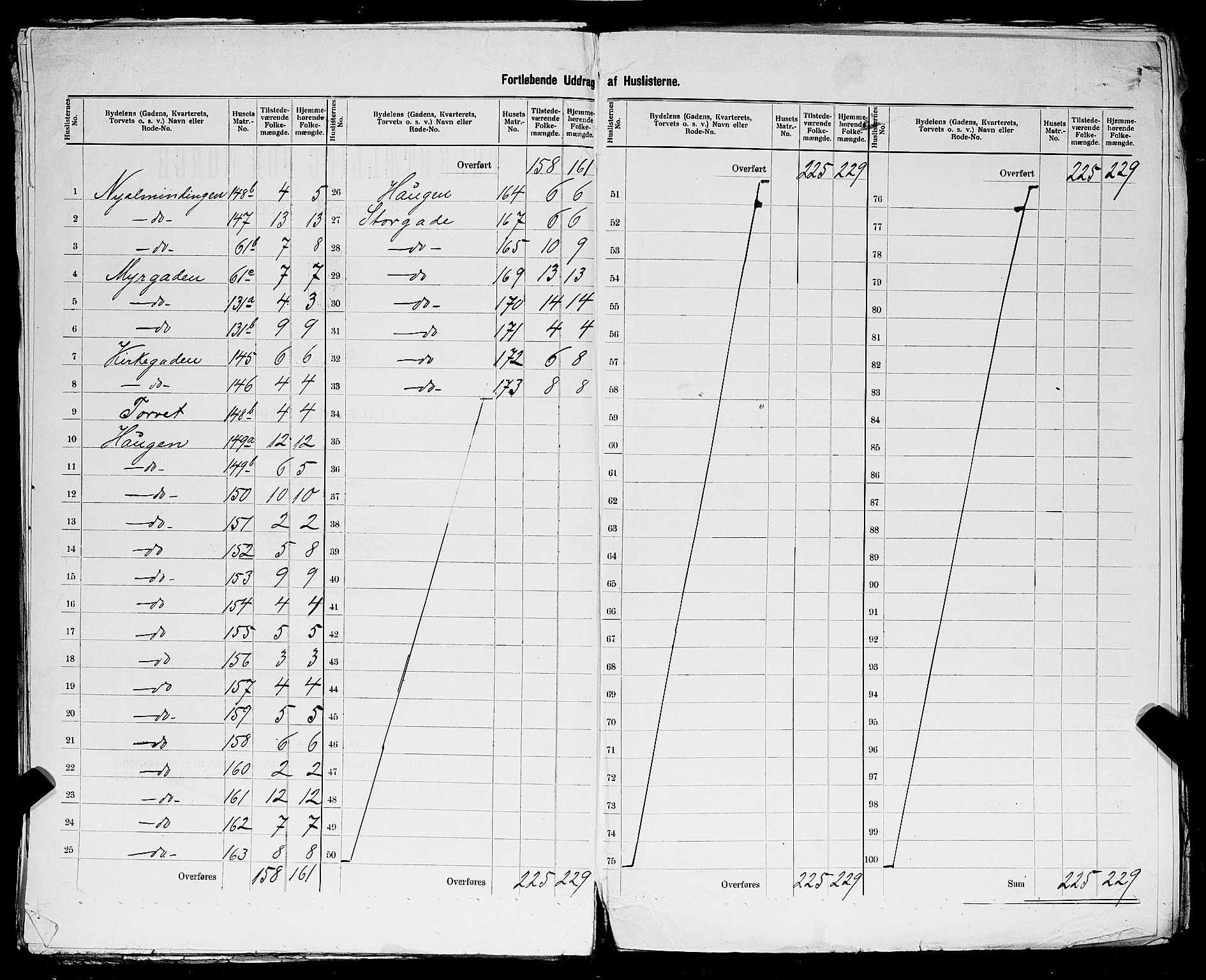 SAST, 1900 census for Egersund, 1900, p. 42