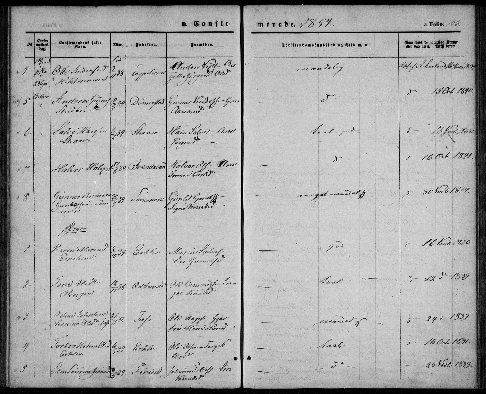 Tveit sokneprestkontor, AV/SAK-1111-0043/F/Fa/L0005: Parish register (official) no. A 5, 1853-1871, p. 106