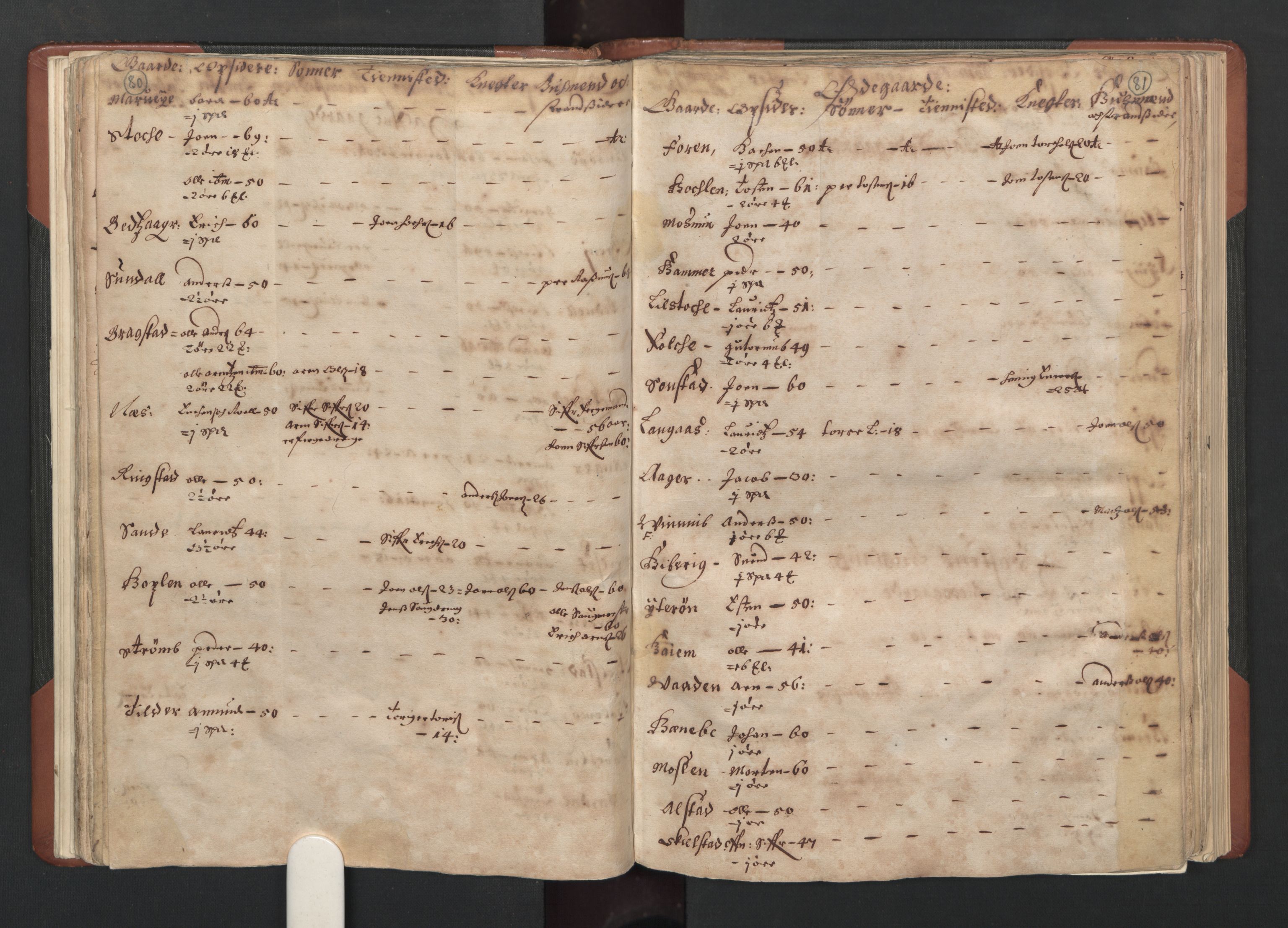 RA, Bailiff's Census 1664-1666, no. 19: Fosen fogderi, Inderøy fogderi, Selbu fogderi, Namdal fogderi and Stjørdal fogderi, 1664-1665, p. 80-81