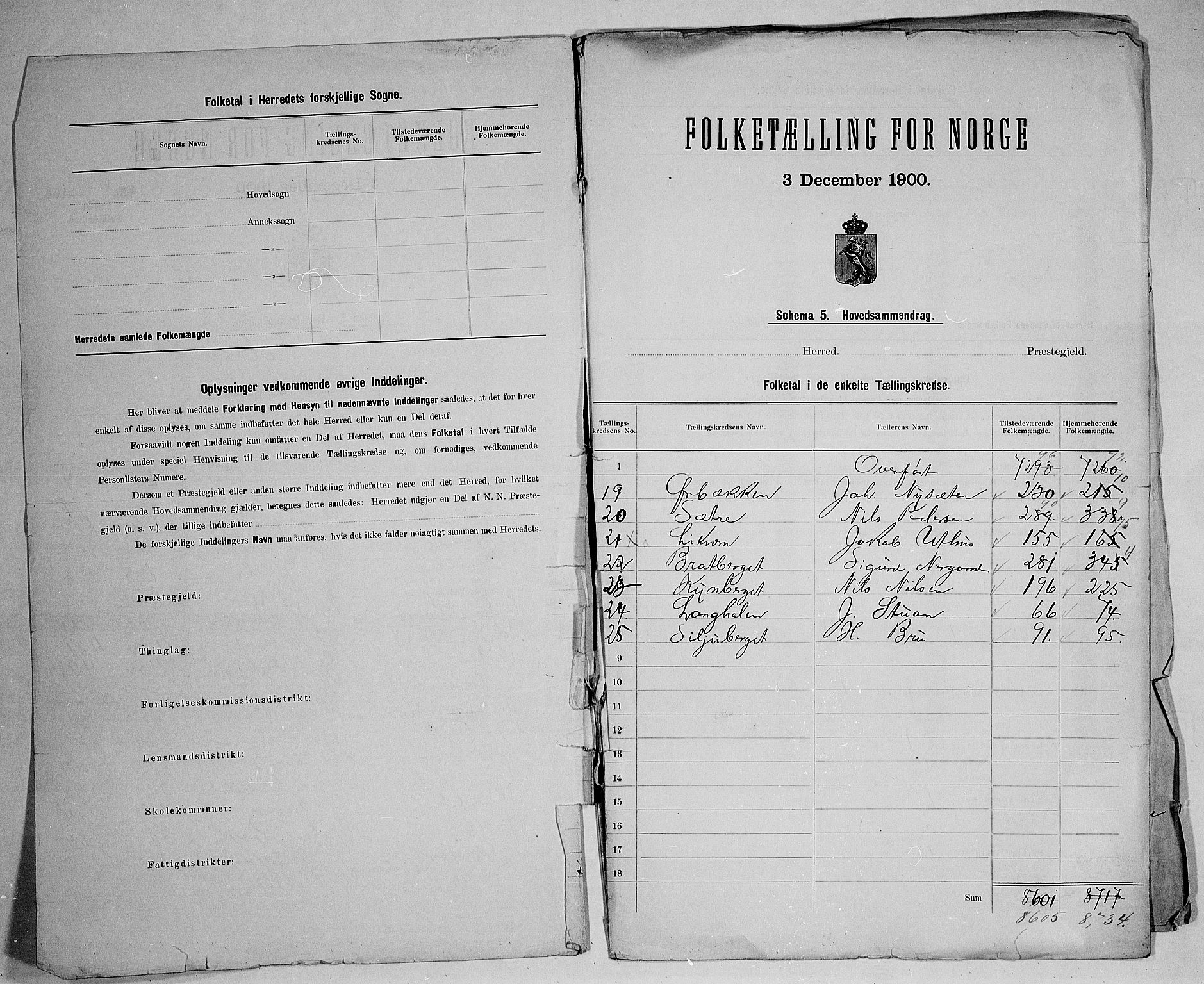 SAH, 1900 census for Elverum, 1900, p. 3