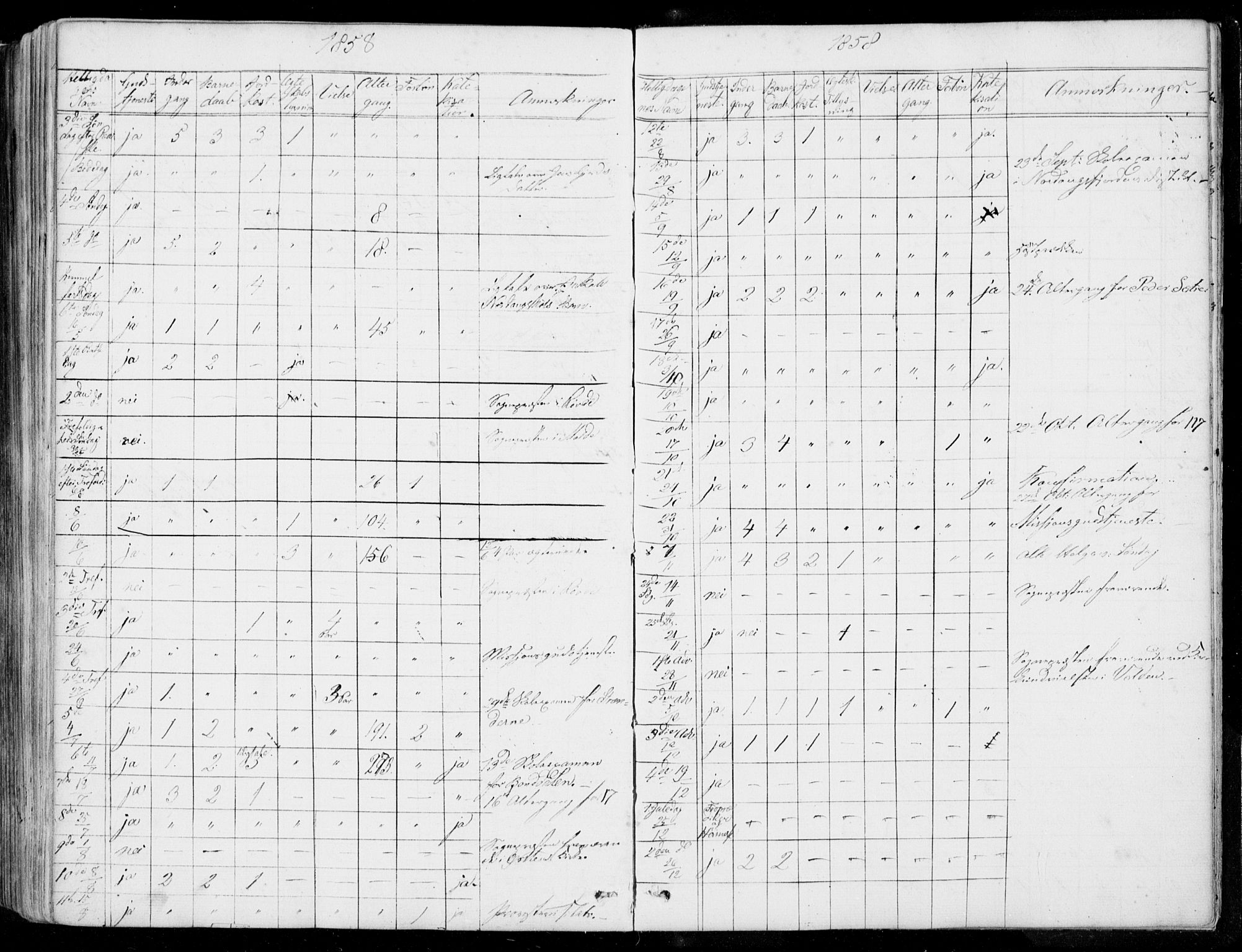 Ministerialprotokoller, klokkerbøker og fødselsregistre - Møre og Romsdal, AV/SAT-A-1454/515/L0209: Parish register (official) no. 515A05, 1847-1868