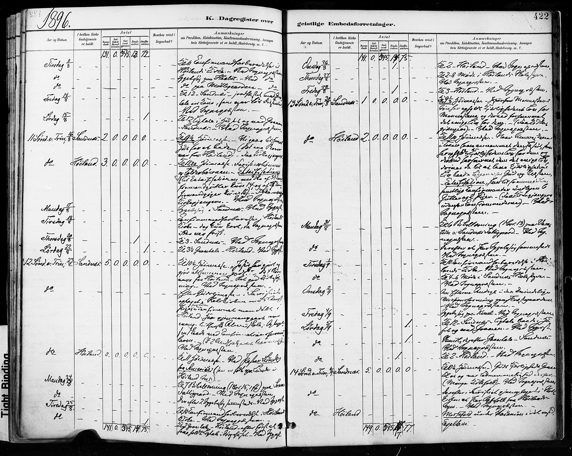 Høyland sokneprestkontor, AV/SAST-A-101799/001/30BA/L0013: Parish register (official) no. A 13.2, 1889-1898, p. 422