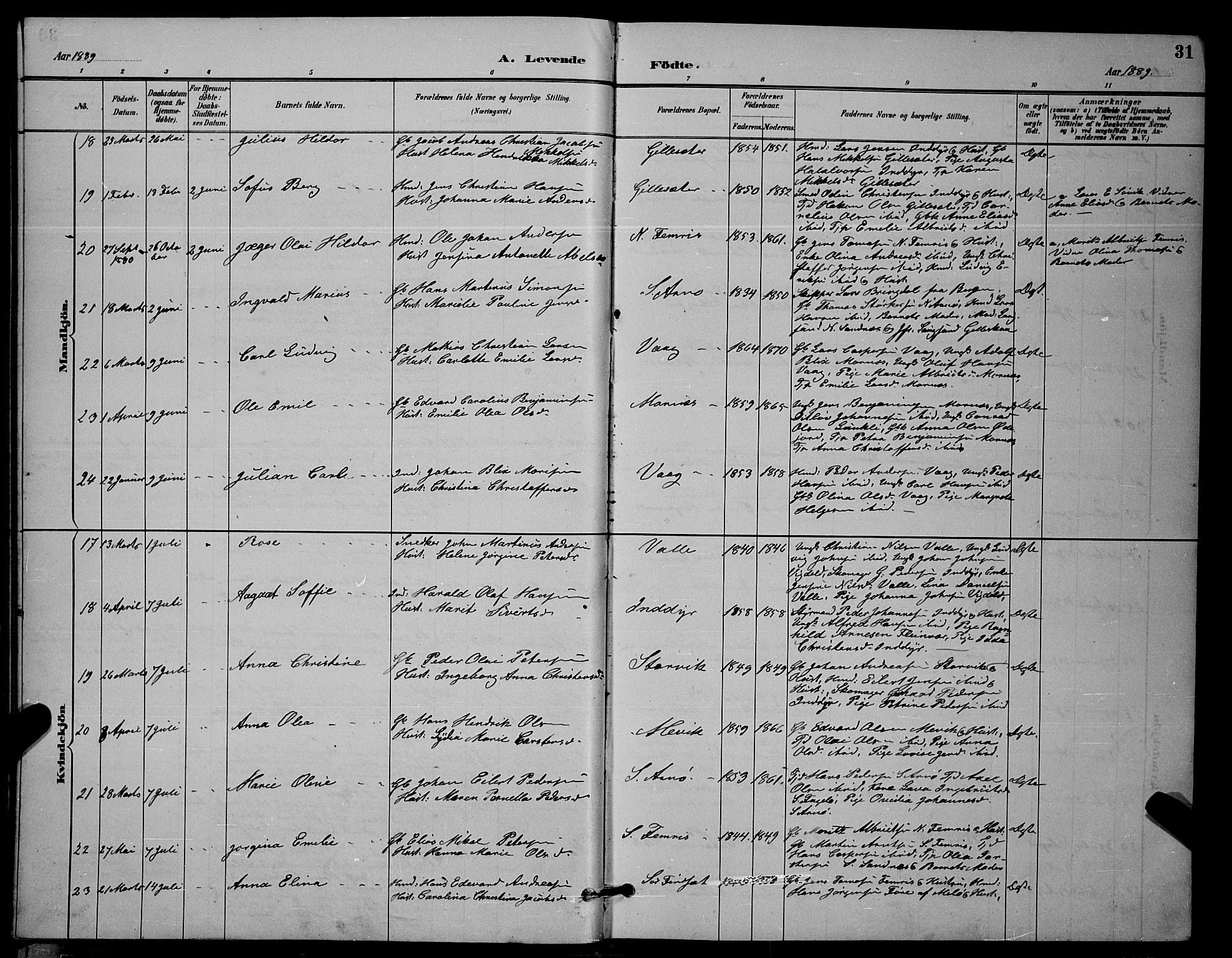 Ministerialprotokoller, klokkerbøker og fødselsregistre - Nordland, AV/SAT-A-1459/805/L0108: Parish register (copy) no. 805C04, 1885-1899, p. 31