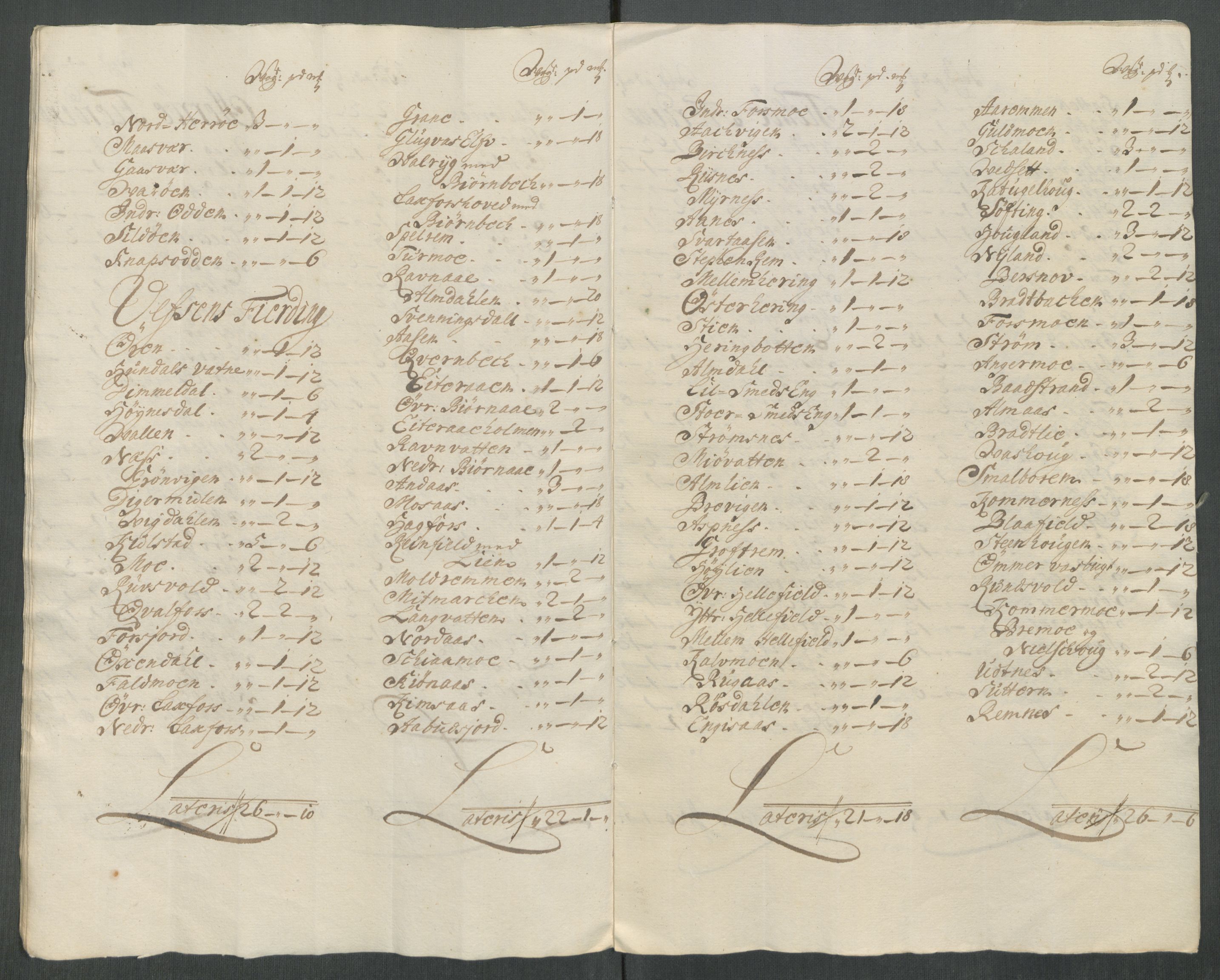 Rentekammeret inntil 1814, Reviderte regnskaper, Fogderegnskap, AV/RA-EA-4092/R65/L4512: Fogderegnskap Helgeland, 1712-1713, p. 87