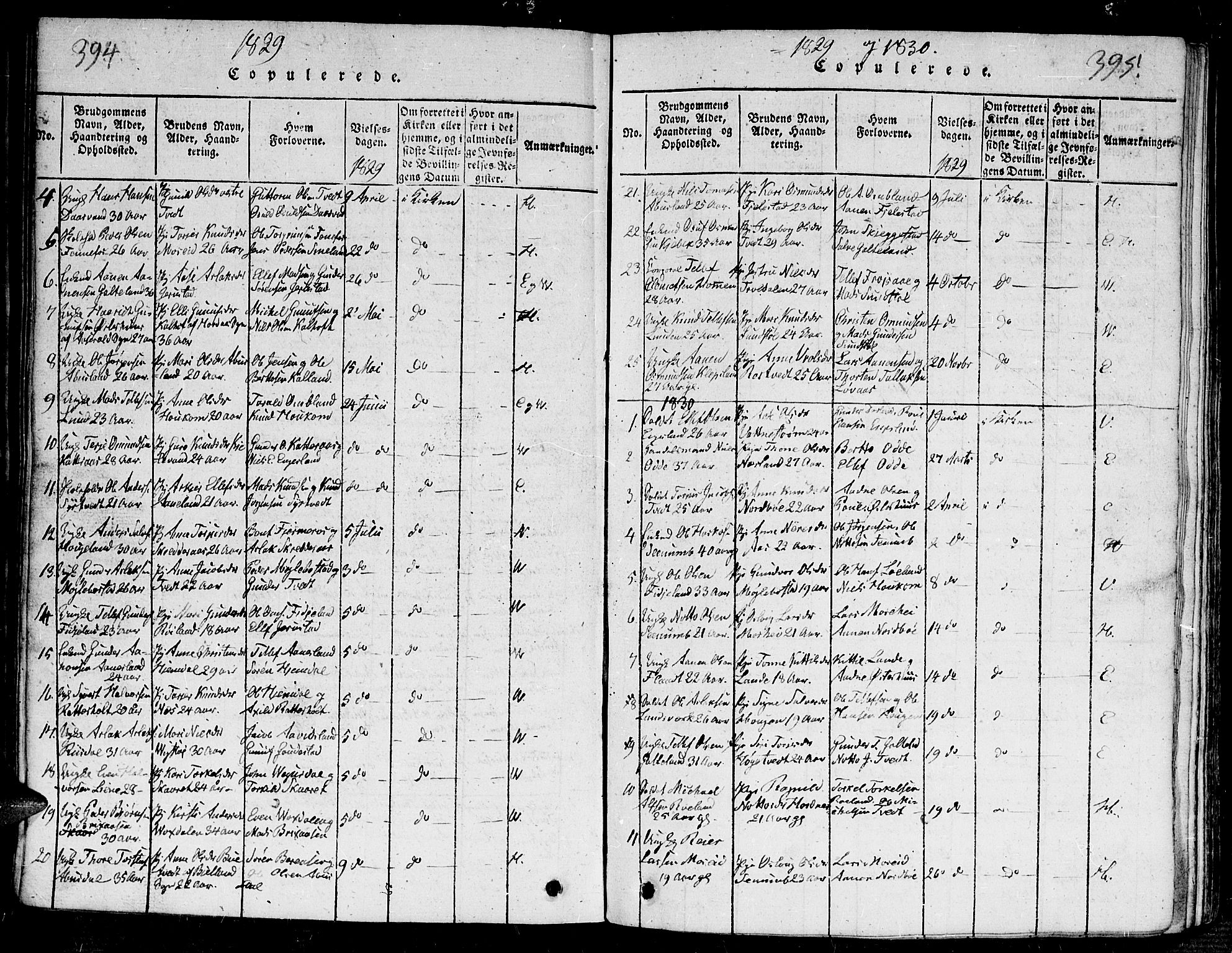 Evje sokneprestkontor, AV/SAK-1111-0008/F/Fb/Fba/L0001: Parish register (copy) no. B 1, 1816-1842, p. 394-395