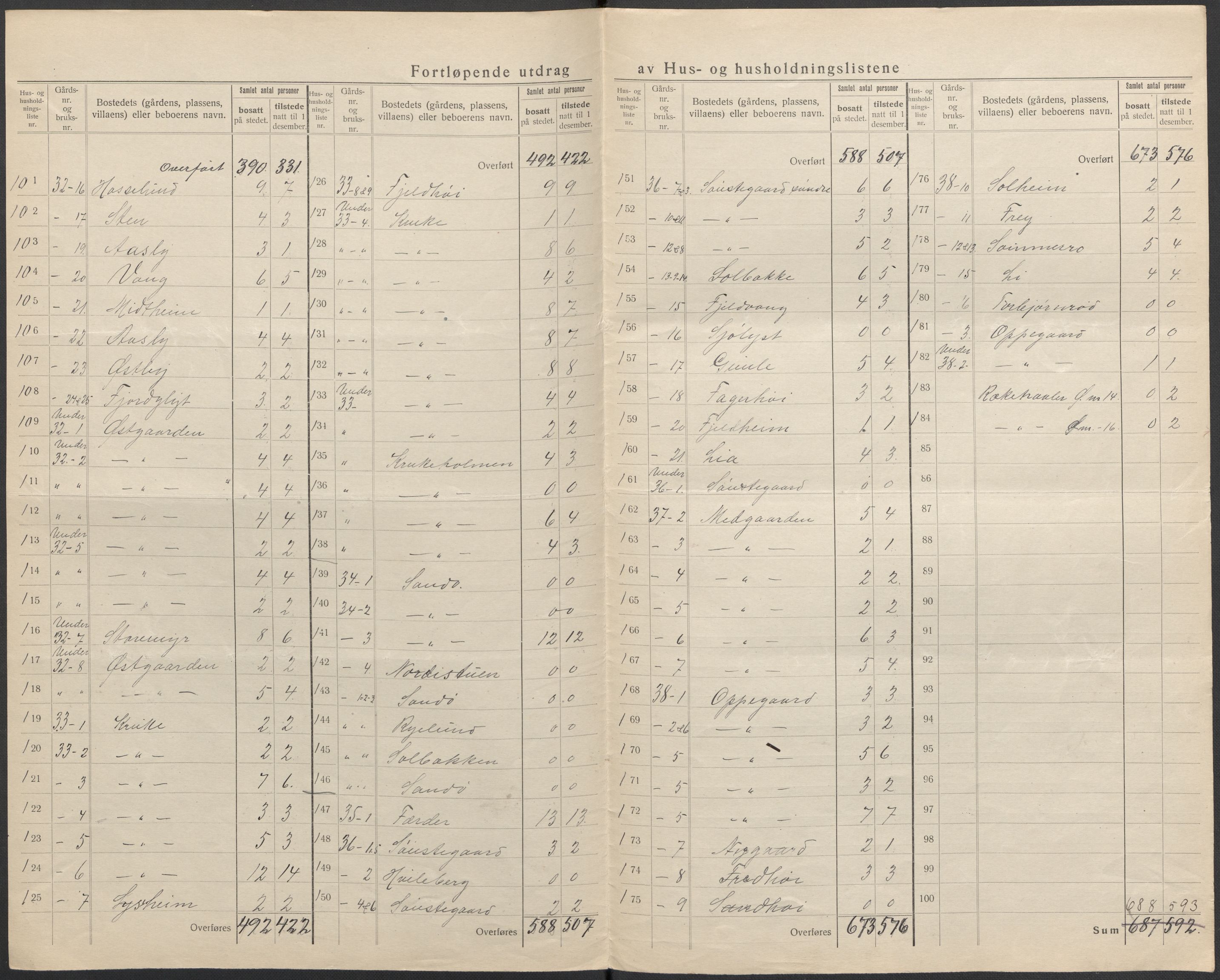 SAKO, 1920 census for Tjøme, 1920, p. 32