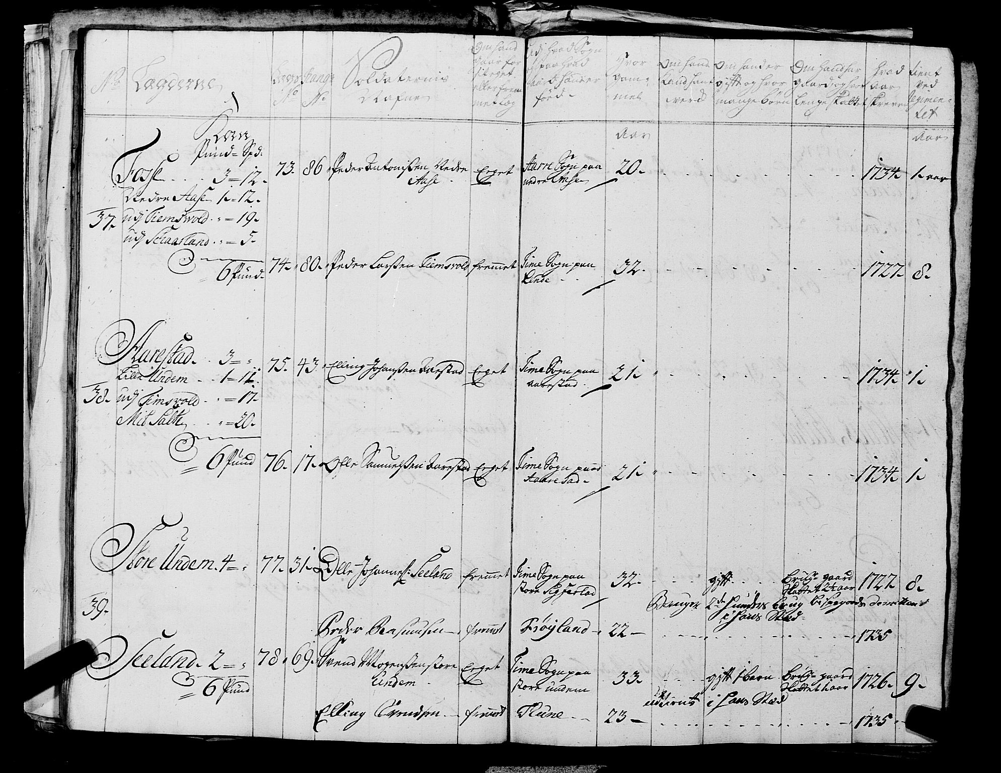 Fylkesmannen i Rogaland, AV/SAST-A-101928/99/3/325/325CA, 1655-1832, p. 3106