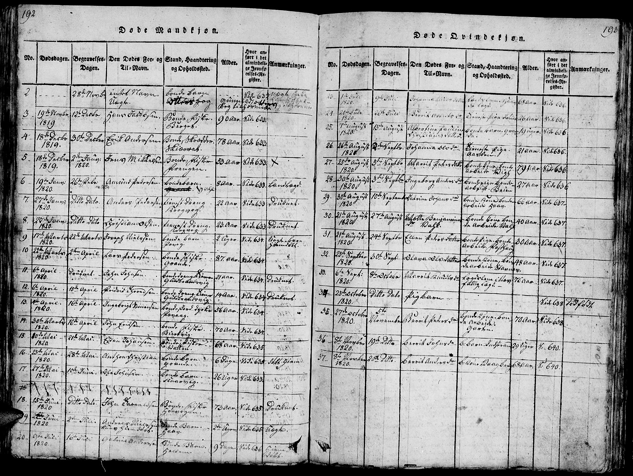 Ministerialprotokoller, klokkerbøker og fødselsregistre - Sør-Trøndelag, SAT/A-1456/659/L0744: Parish register (copy) no. 659C01, 1818-1825, p. 192-193