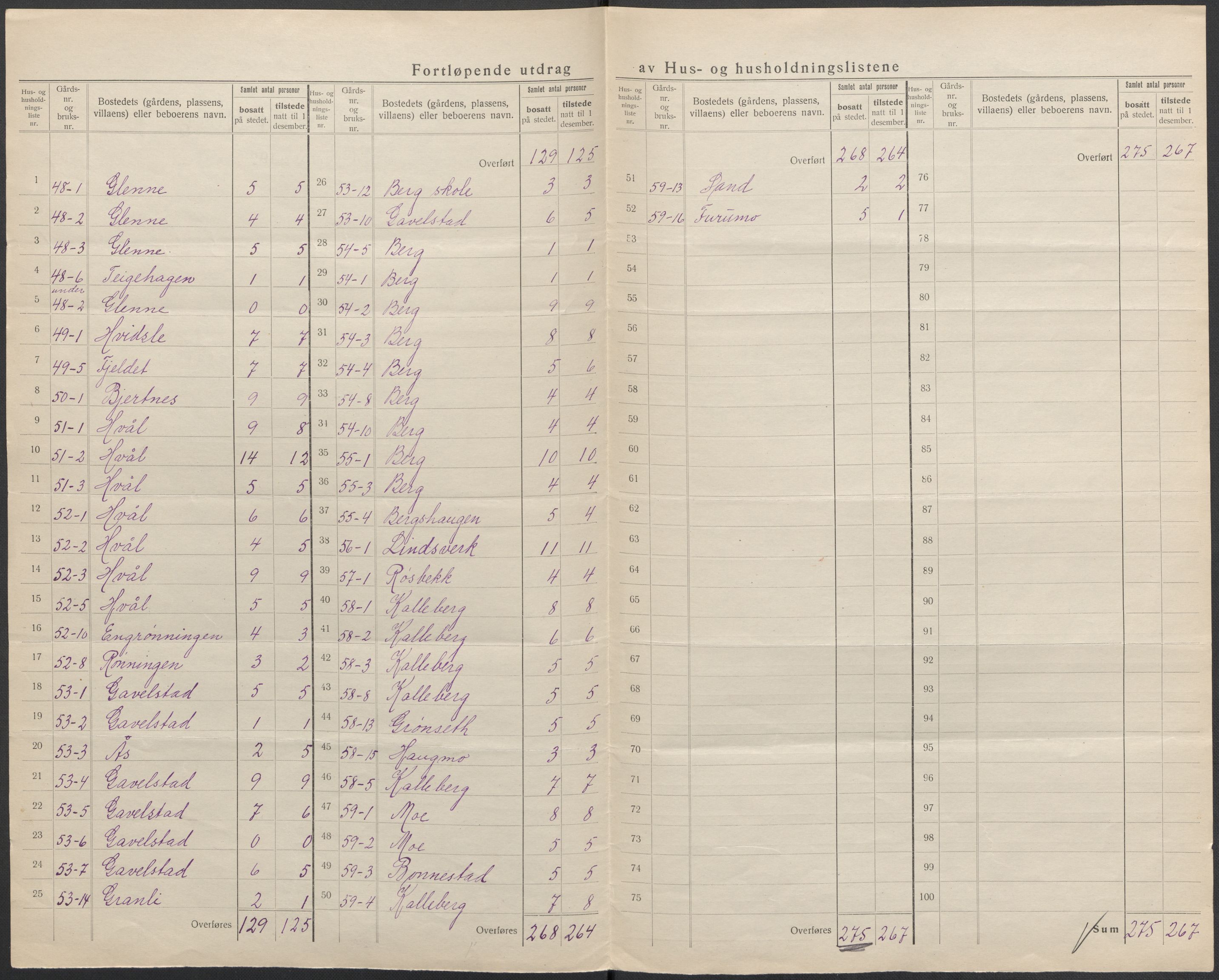 SAKO, 1920 census for Lardal, 1920, p. 12