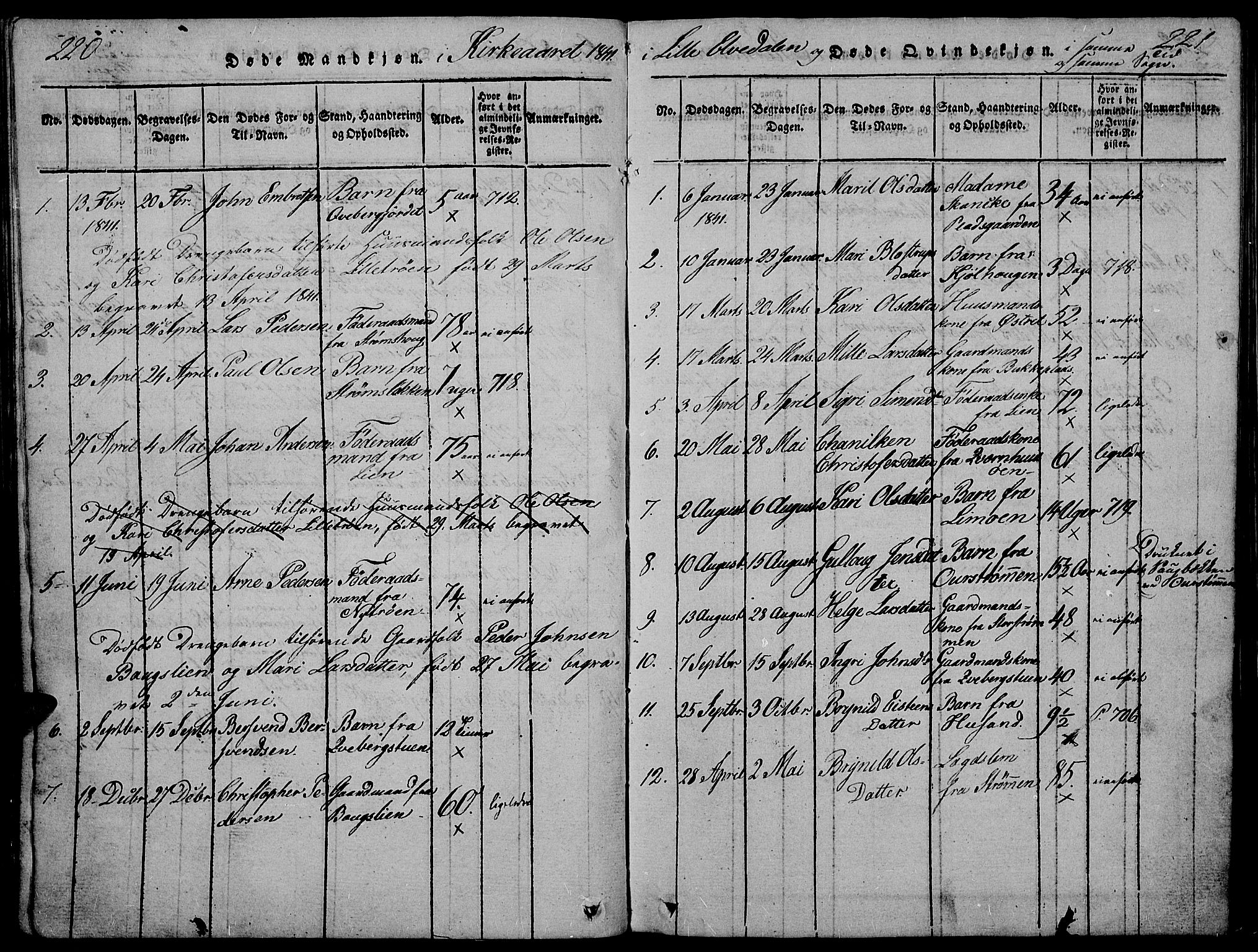 Tynset prestekontor, SAH/PREST-058/H/Ha/Hab/L0002: Parish register (copy) no. 2, 1814-1862, p. 220-221