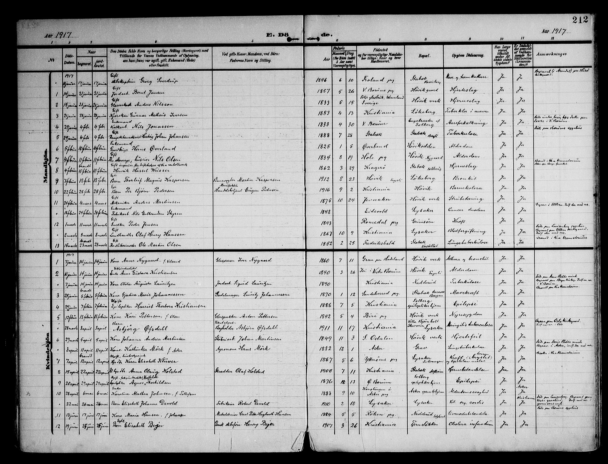 Østre Bærum prestekontor Kirkebøker, AV/SAO-A-10887/F/Fa/L0001: Parish register (official) no. 1, 1905-1924, p. 212