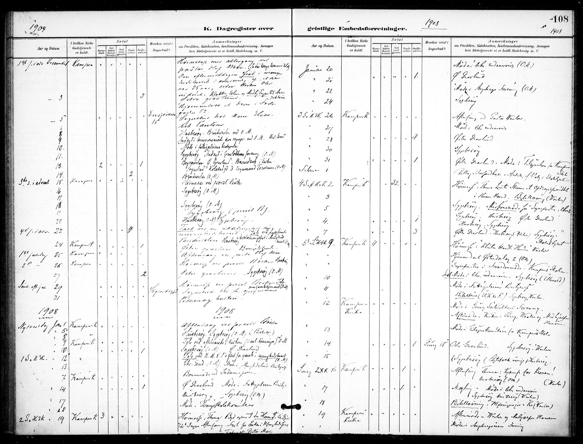 Kampen prestekontor Kirkebøker, SAO/A-10853/F/Fb/L0003: Parish register (official) no. II 3, 1896-1936, p. 108