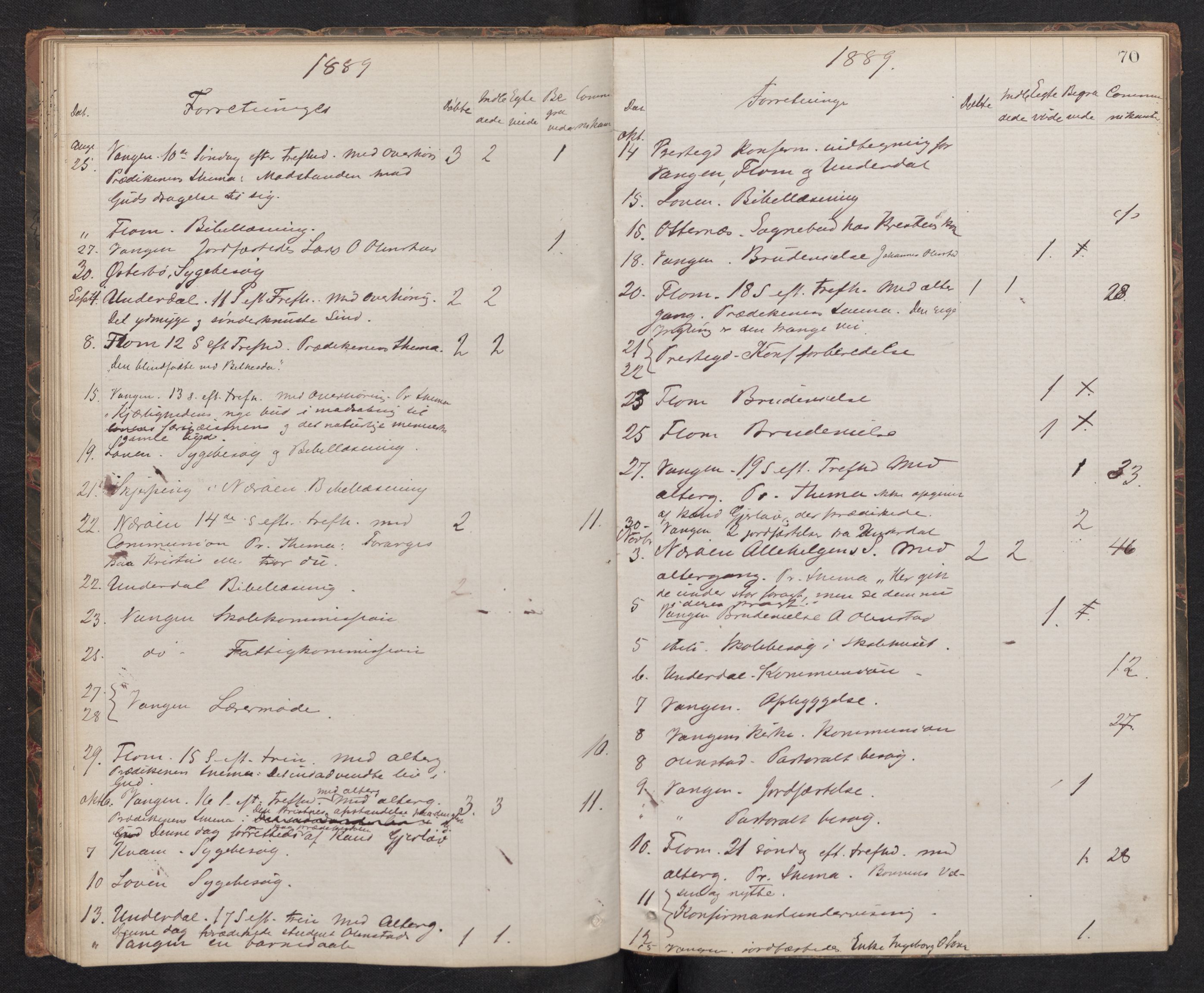 Aurland sokneprestembete, SAB/A-99937/H/Ha/Haf: Diary records no. F 1, 1877-1890, p. 69b-70a
