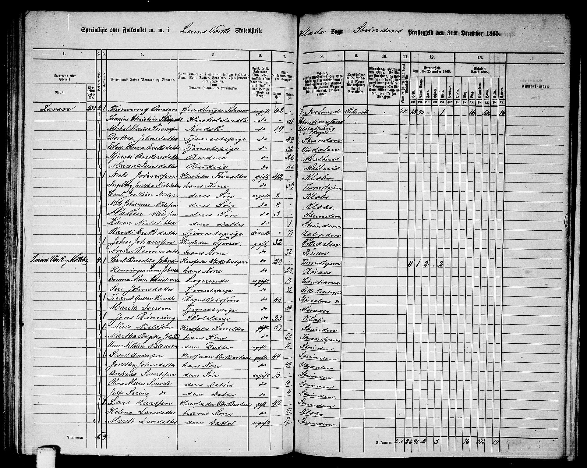 RA, 1865 census for Strinda, 1865, p. 134