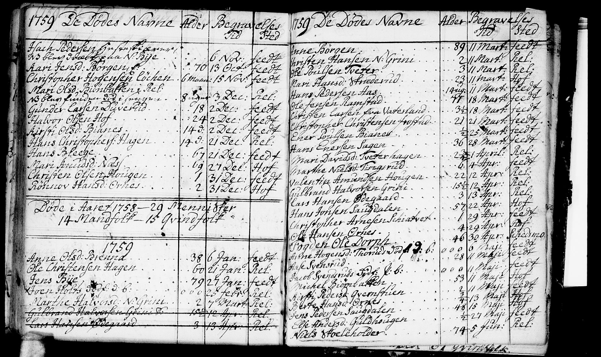 Fet prestekontor Kirkebøker, AV/SAO-A-10370a/F/Fa/L0002: Parish register (official) no. I 2, 1716-1815, p. 129