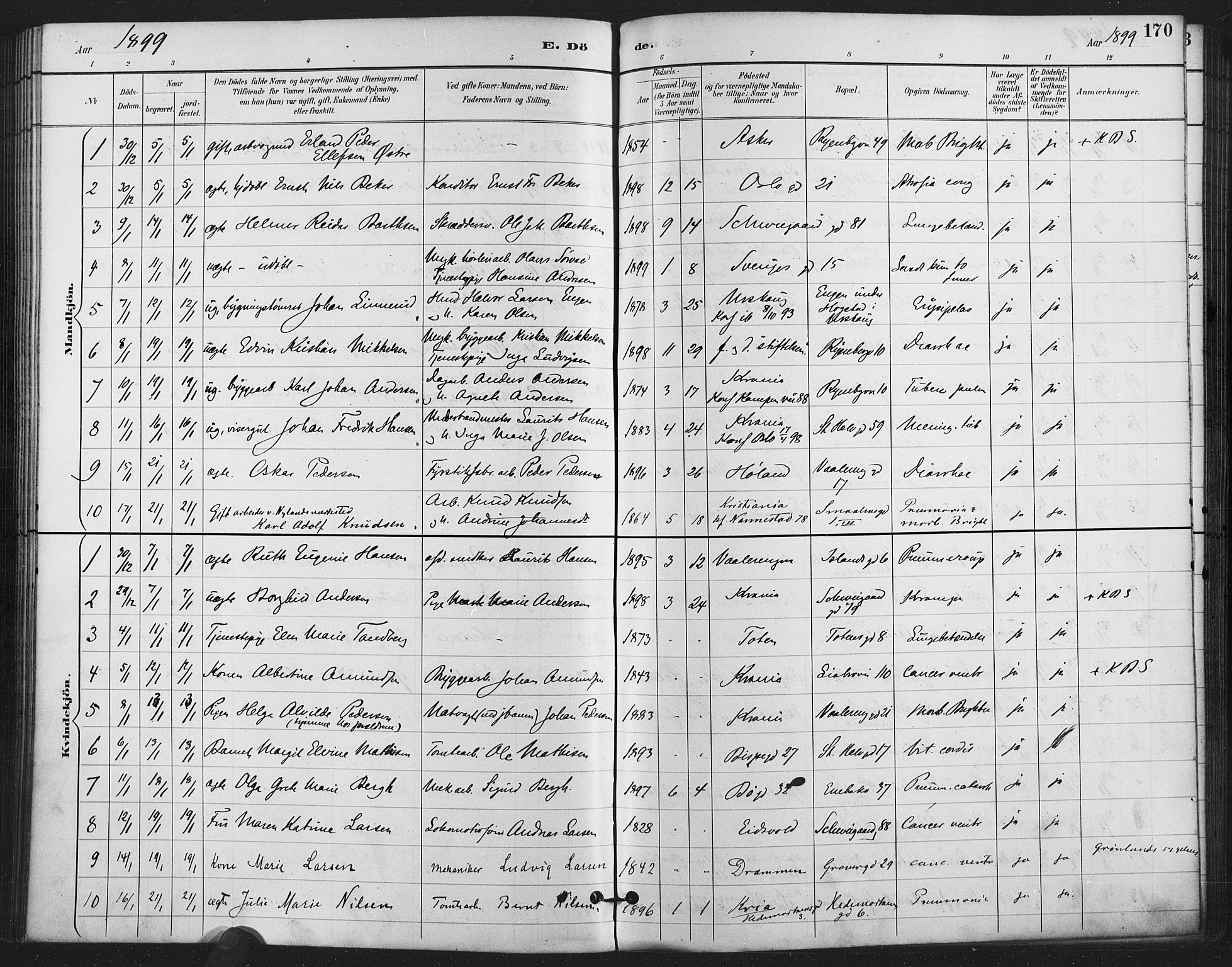 Gamlebyen prestekontor Kirkebøker, SAO/A-10884/F/Fa/L0009: Parish register (official) no. 9, 1888-1909, p. 170