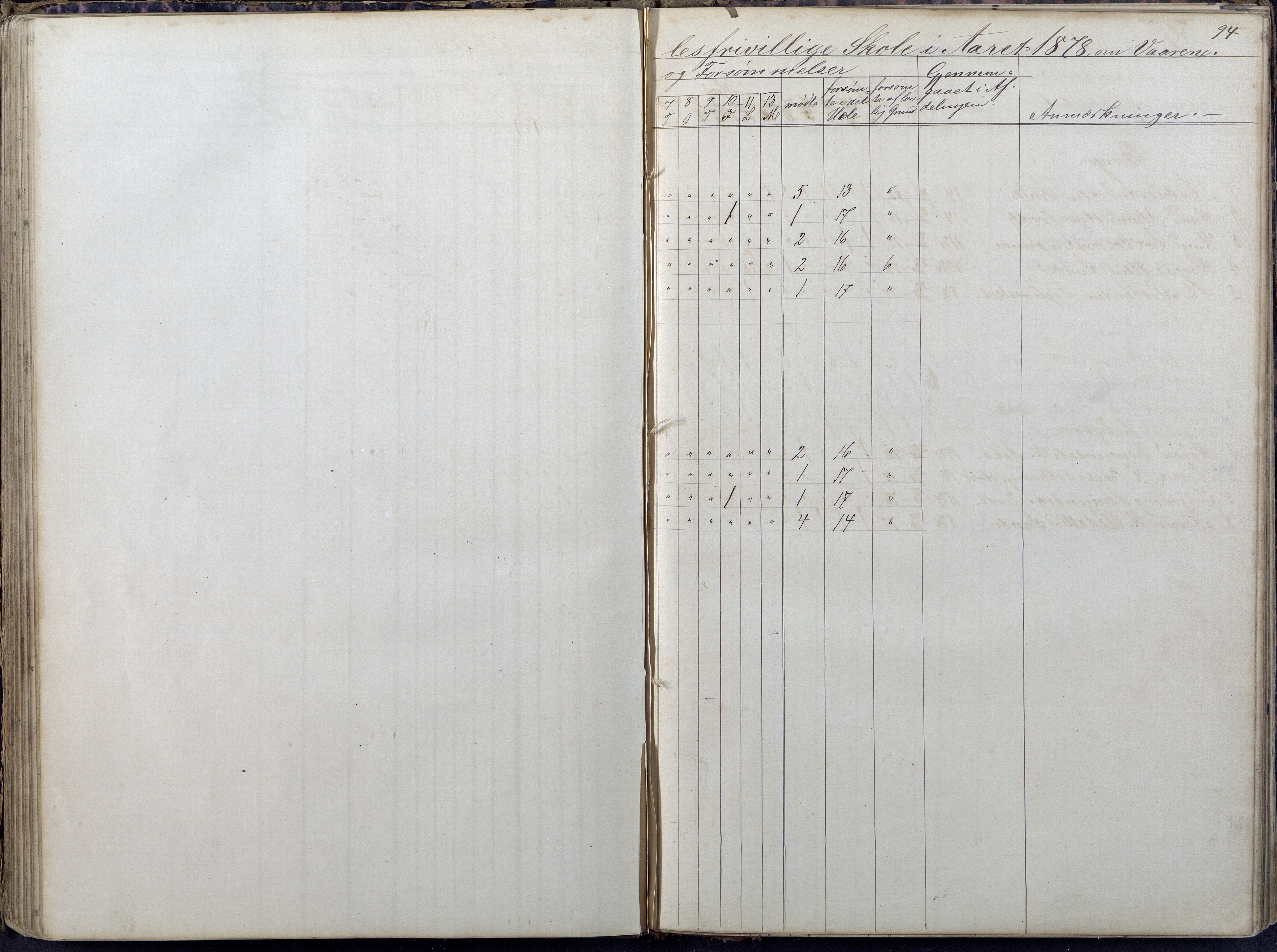Gjerstad Kommune, Sunde Skole, AAMA/KA0911-550g/F01/L0002: Dagbok, 1878-1891, p. 82