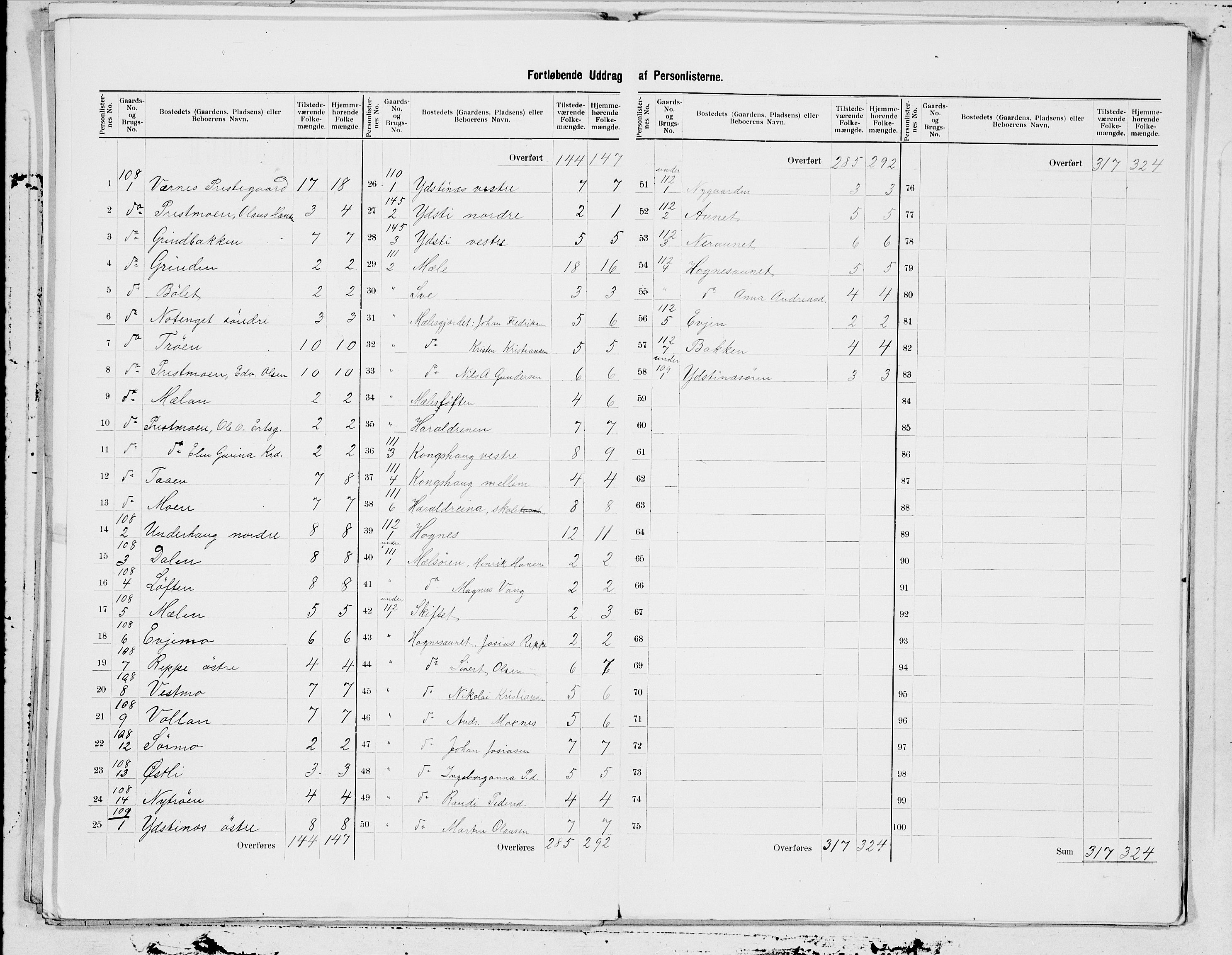 SAT, 1900 census for Nedre Stjørdal, 1900, p. 26