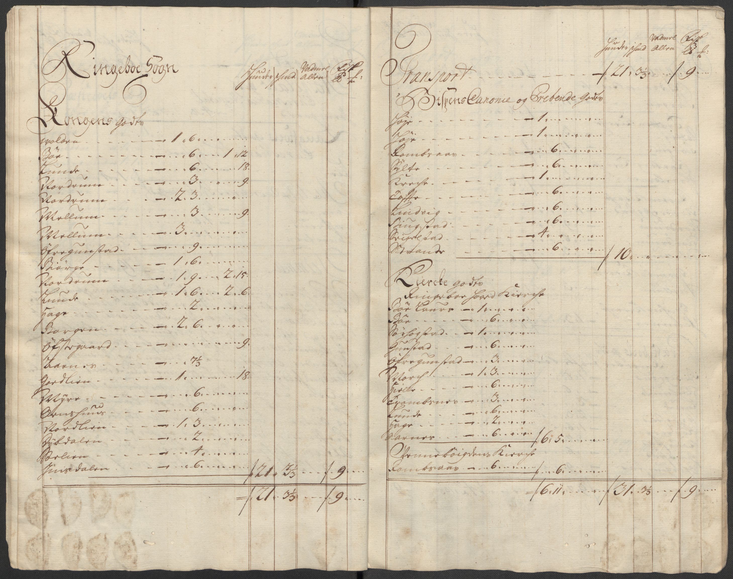 Rentekammeret inntil 1814, Reviderte regnskaper, Fogderegnskap, AV/RA-EA-4092/R17/L1181: Fogderegnskap Gudbrandsdal, 1712, p. 218