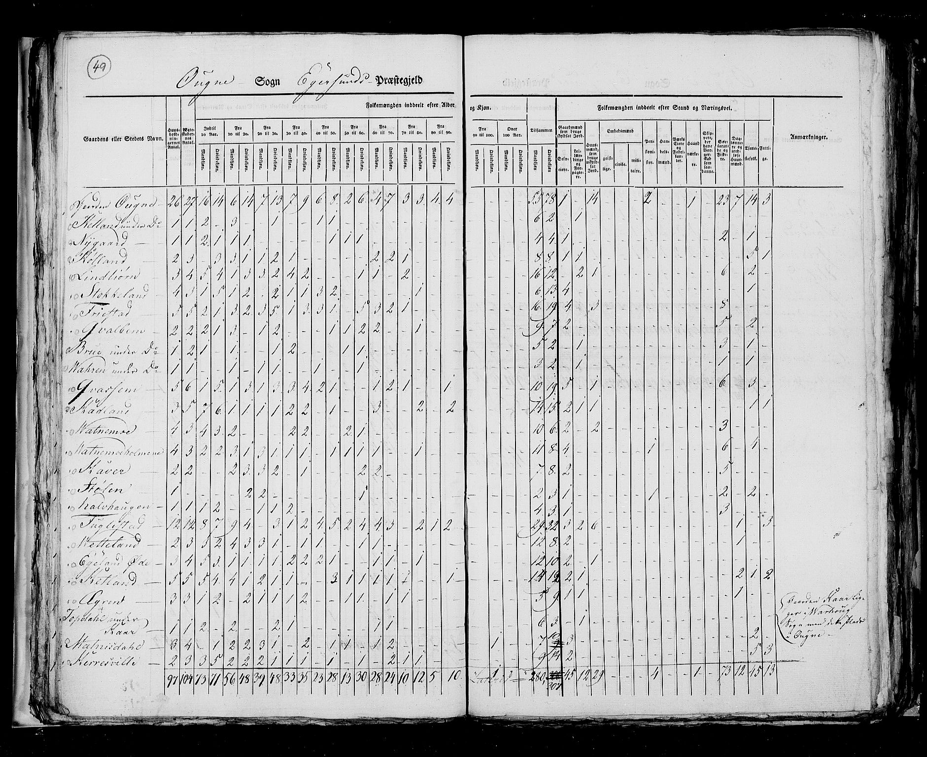 RA, Census 1825, vol. 12: Stavanger amt, 1825, p. 49