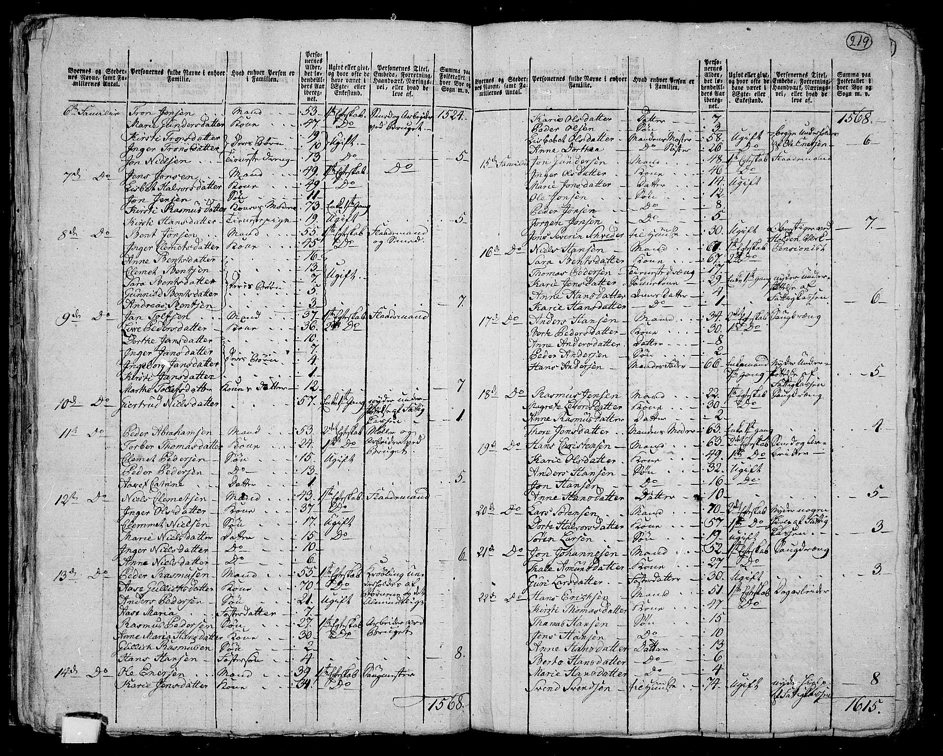 RA, 1801 census for 0819P Holla, 1801, p. 218b-219a