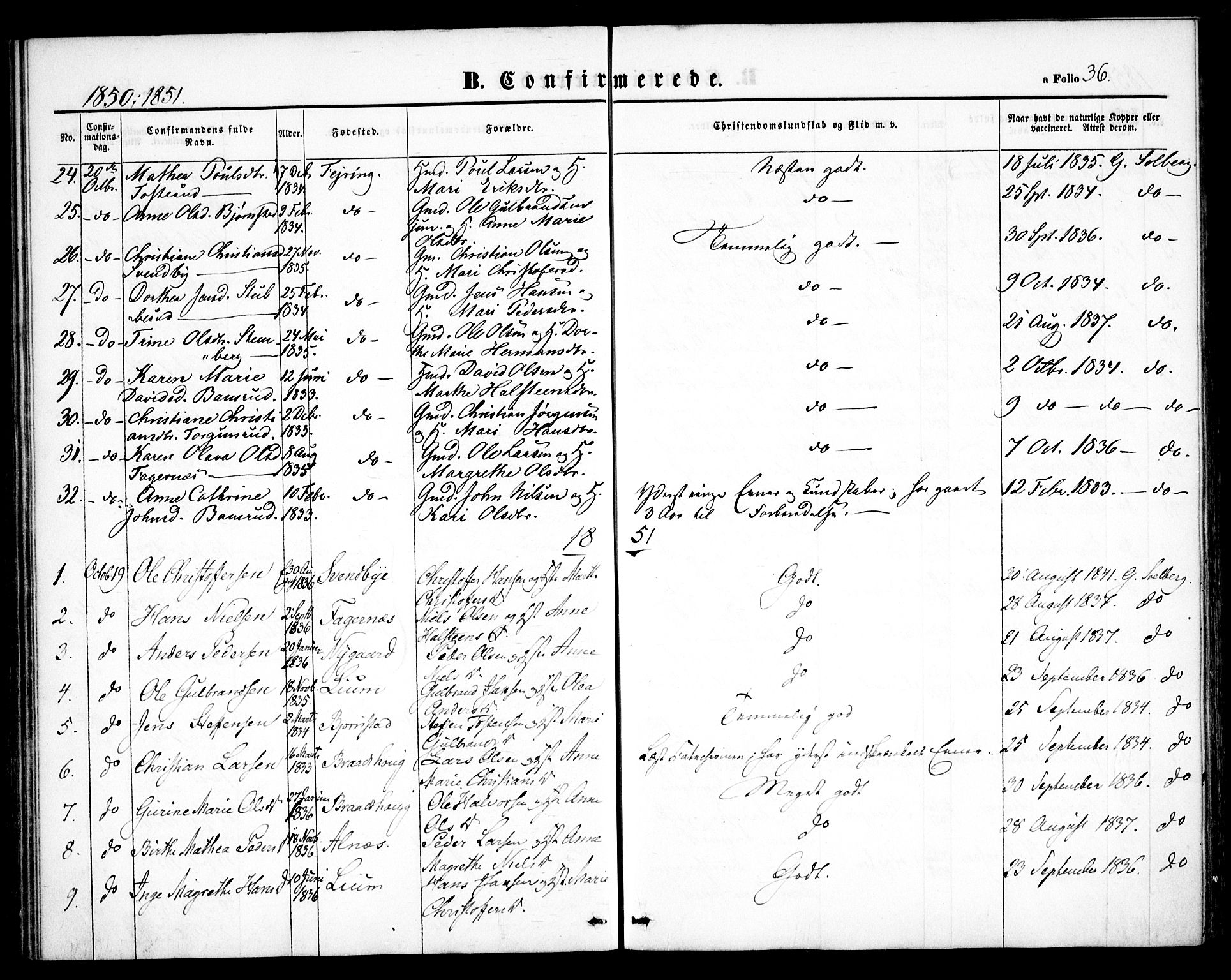 Hurdal prestekontor Kirkebøker, SAO/A-10889/F/Fb/L0001: Parish register (official) no. II 1, 1846-1859, p. 36