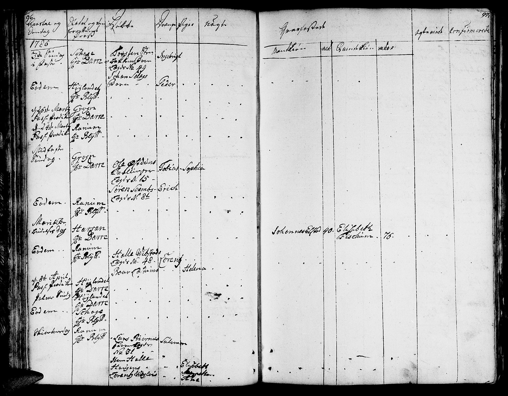 Ministerialprotokoller, klokkerbøker og fødselsregistre - Nord-Trøndelag, AV/SAT-A-1458/764/L0544: Parish register (official) no. 764A04, 1780-1798, p. 96-97