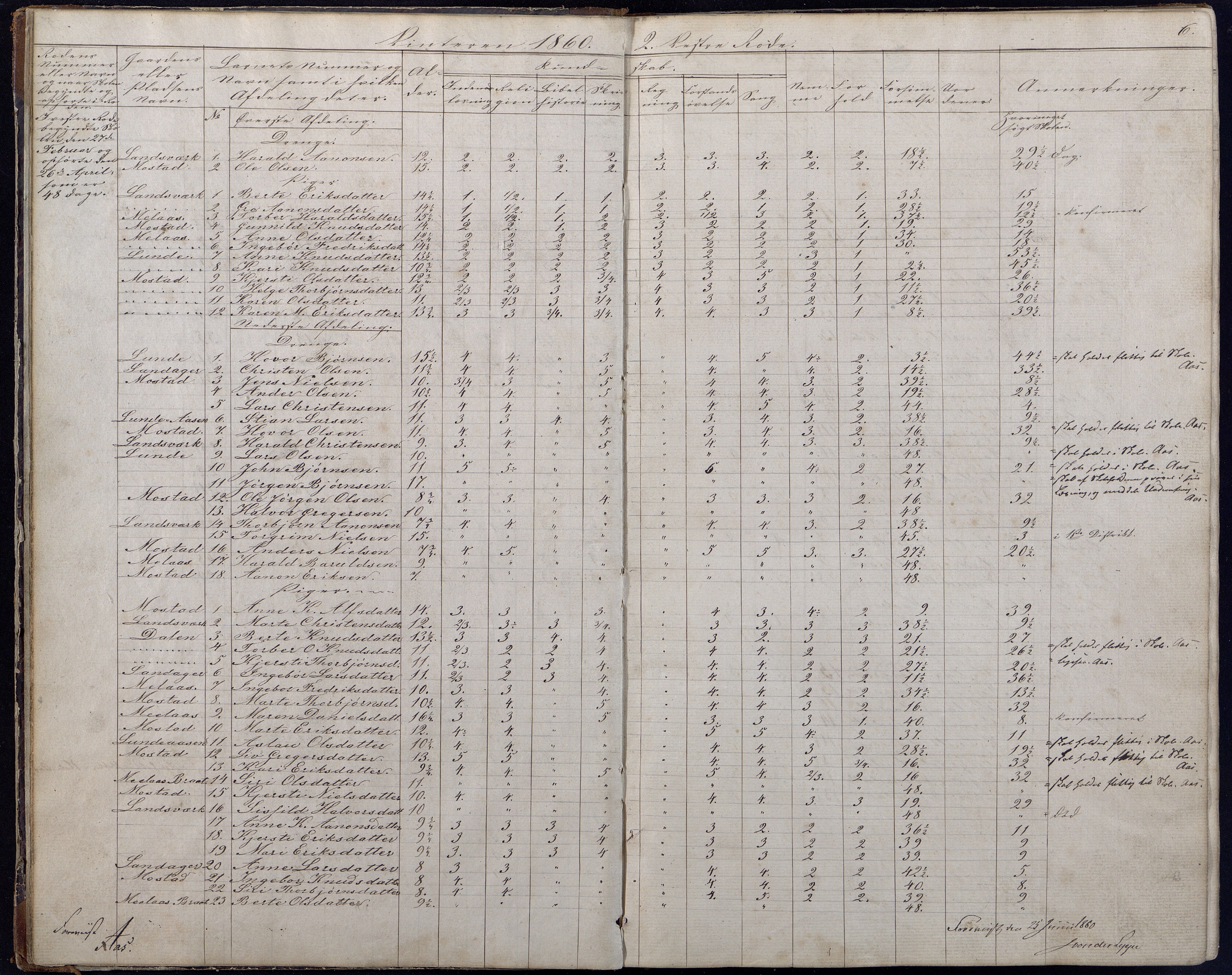 Gjerstad Kommune, Gjerstad Skole, AAKS/KA0911-550a/F01/L0006: Dagbok, 1859-1876, p. 6