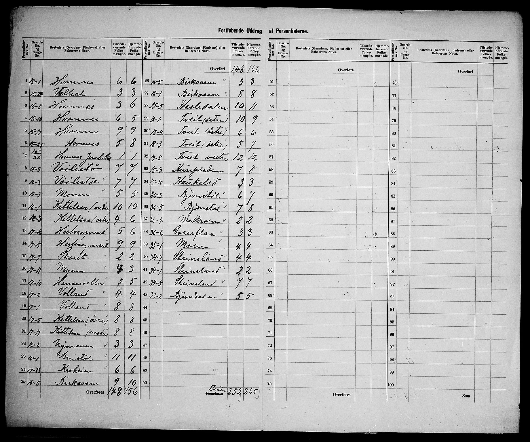 SAK, 1900 census for Hornnes, 1900, p. 20