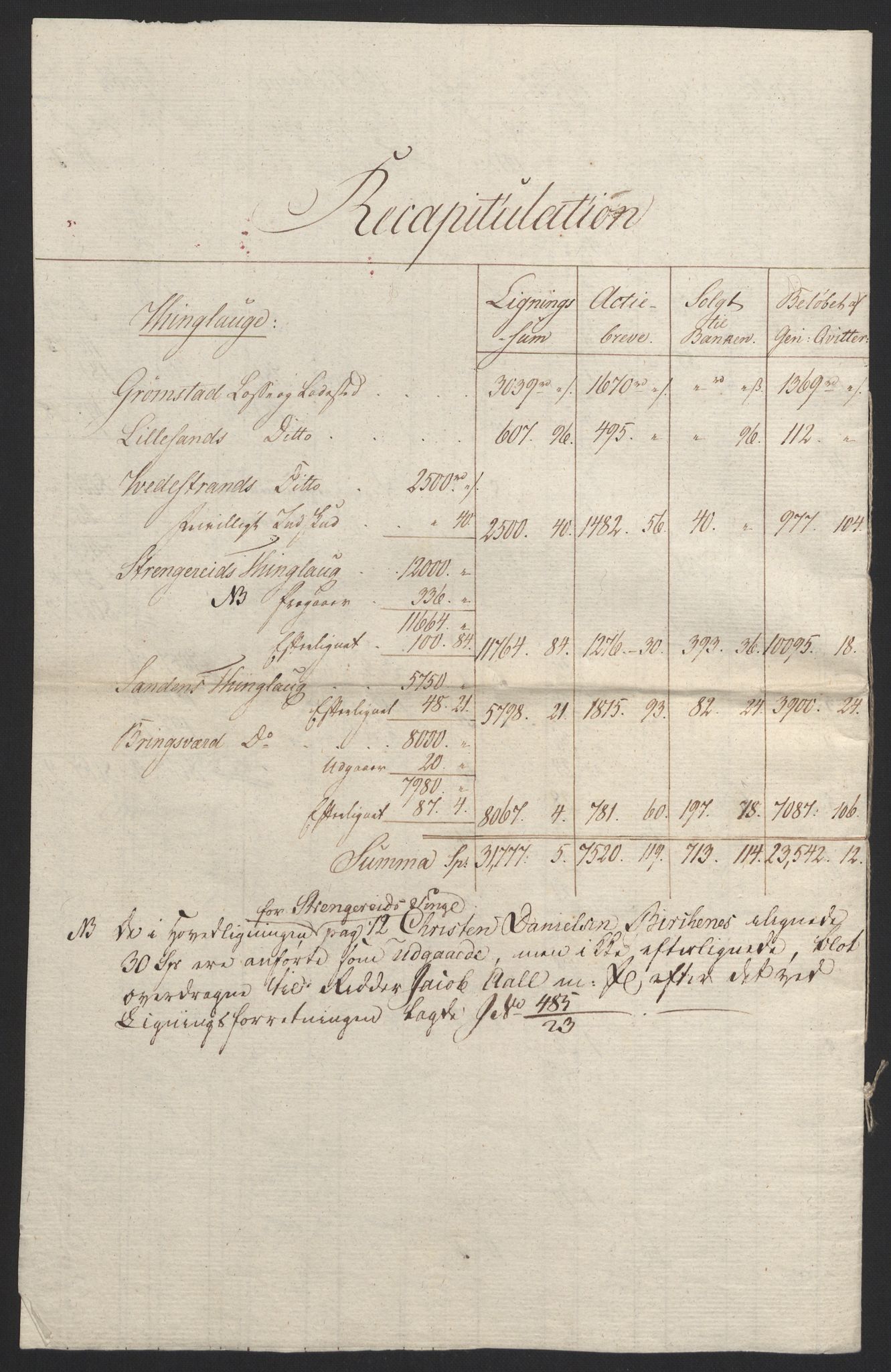 Sølvskatten 1816, NOBA/SOLVSKATTEN/A/L0028: Bind 30: Nedenes fogderi, 1816-1817, p. 5