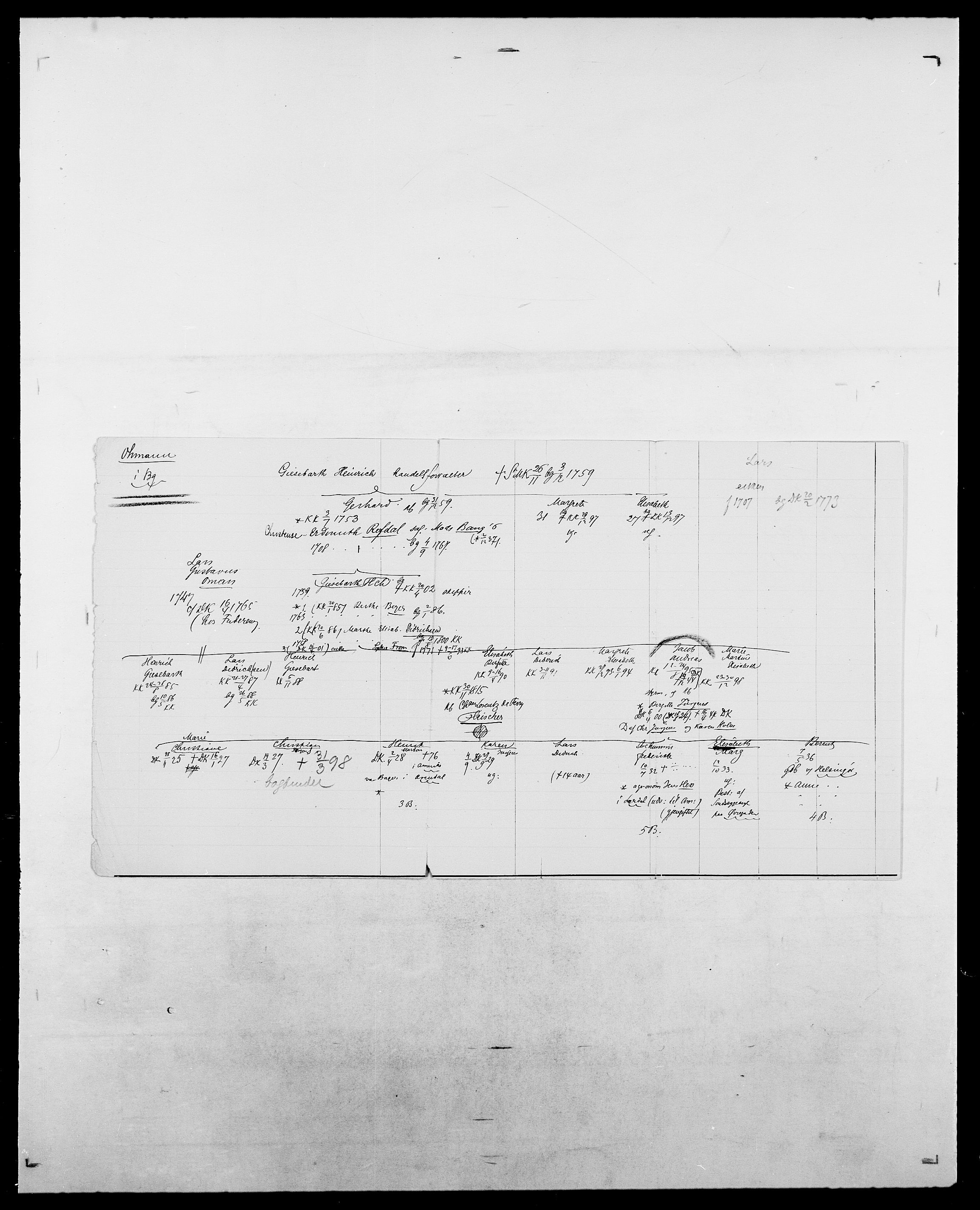 Delgobe, Charles Antoine - samling, AV/SAO-PAO-0038/D/Da/L0029: Obel - Oxholm, p. 75