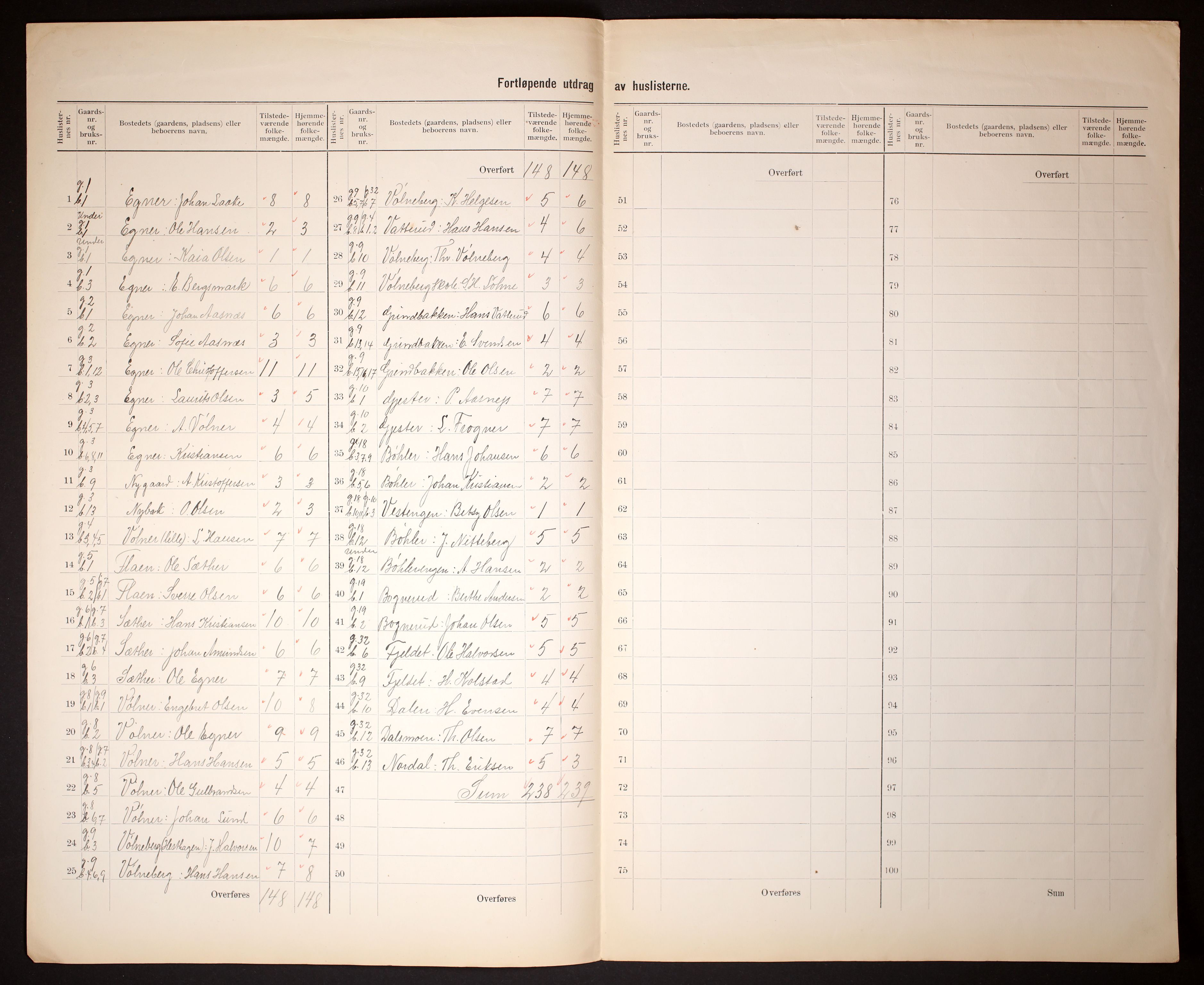 RA, 1910 census for Sørum, 1910, p. 5