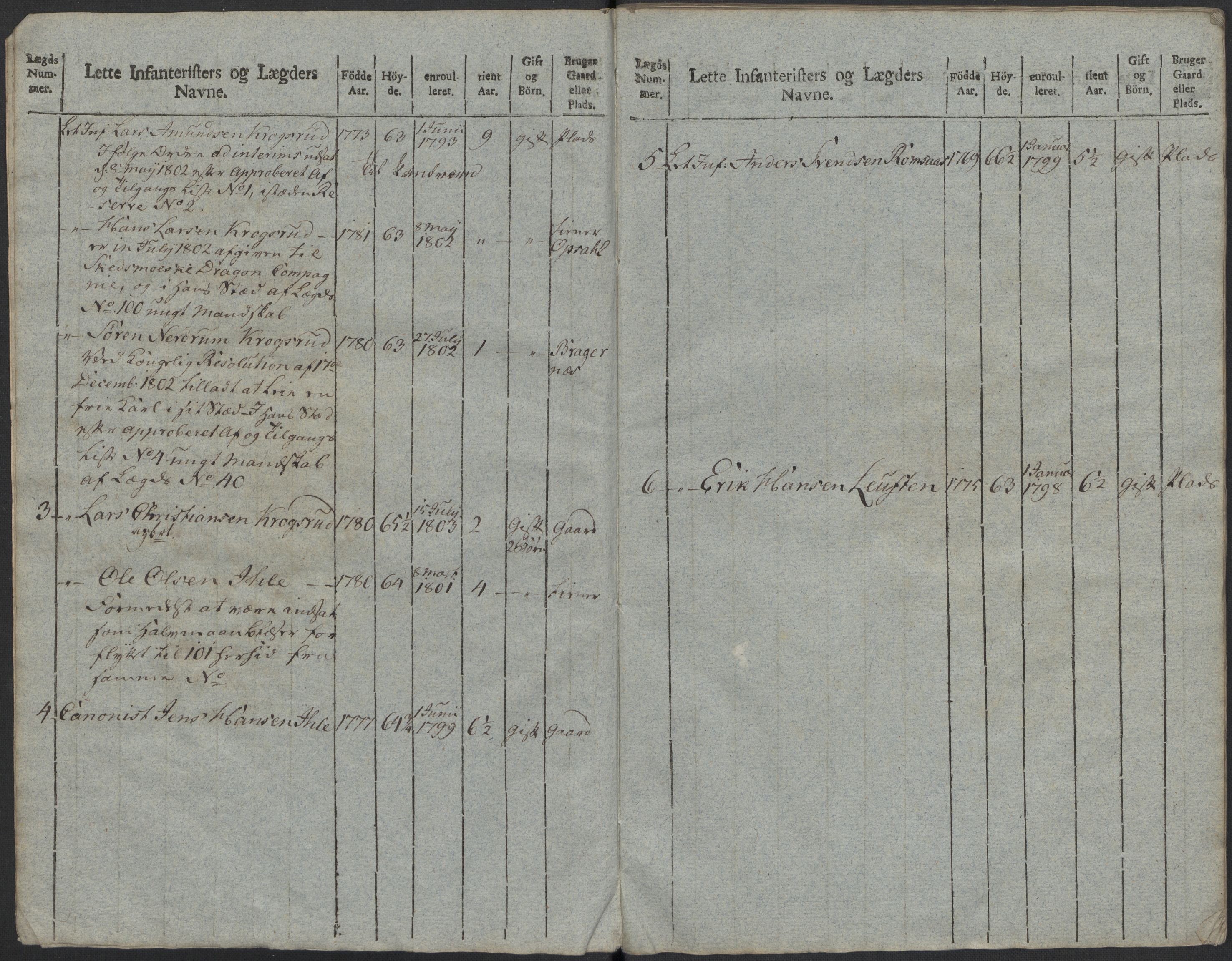 Generalitets- og kommissariatskollegiet, Det kongelige norske kommissariatskollegium, AV/RA-EA-5420/E/Eh/L0023: Norske jegerkorps, 1805, p. 463