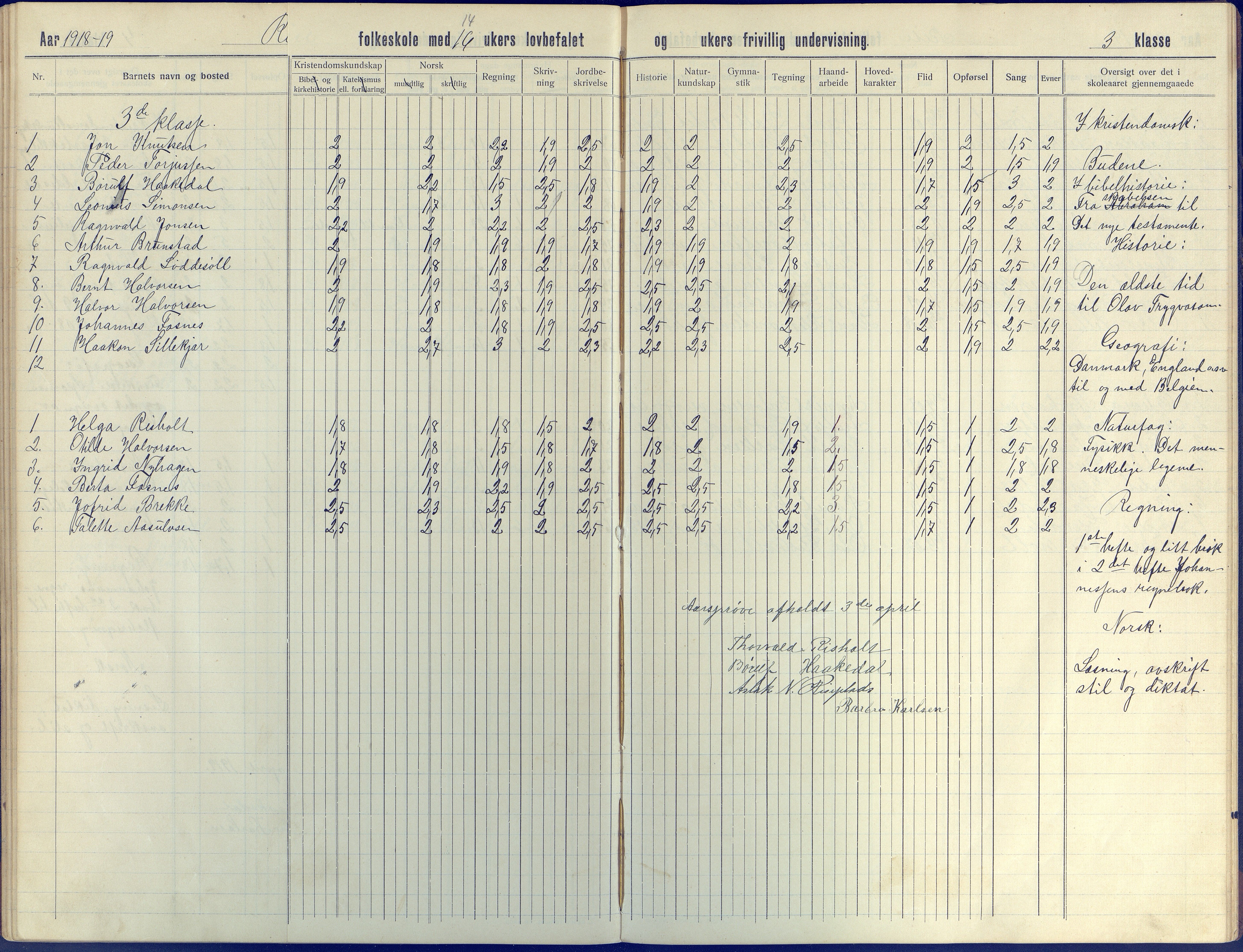 Øyestad kommune frem til 1979, AAKS/KA0920-PK/06/06J/L0005: Skoleprotokoll, 1913-1922