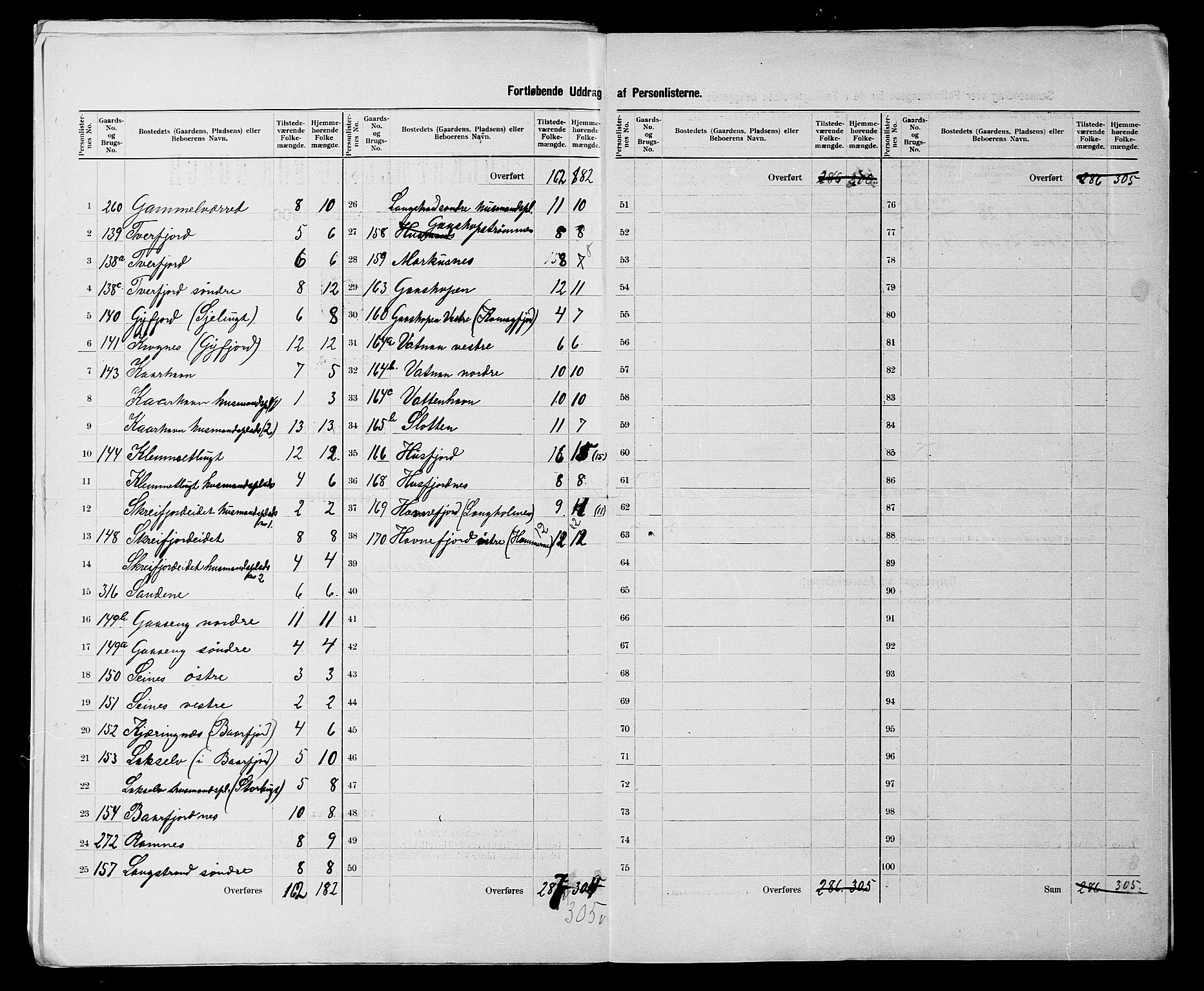 SATØ, 1900 census for Hammerfest, 1900, p. 9