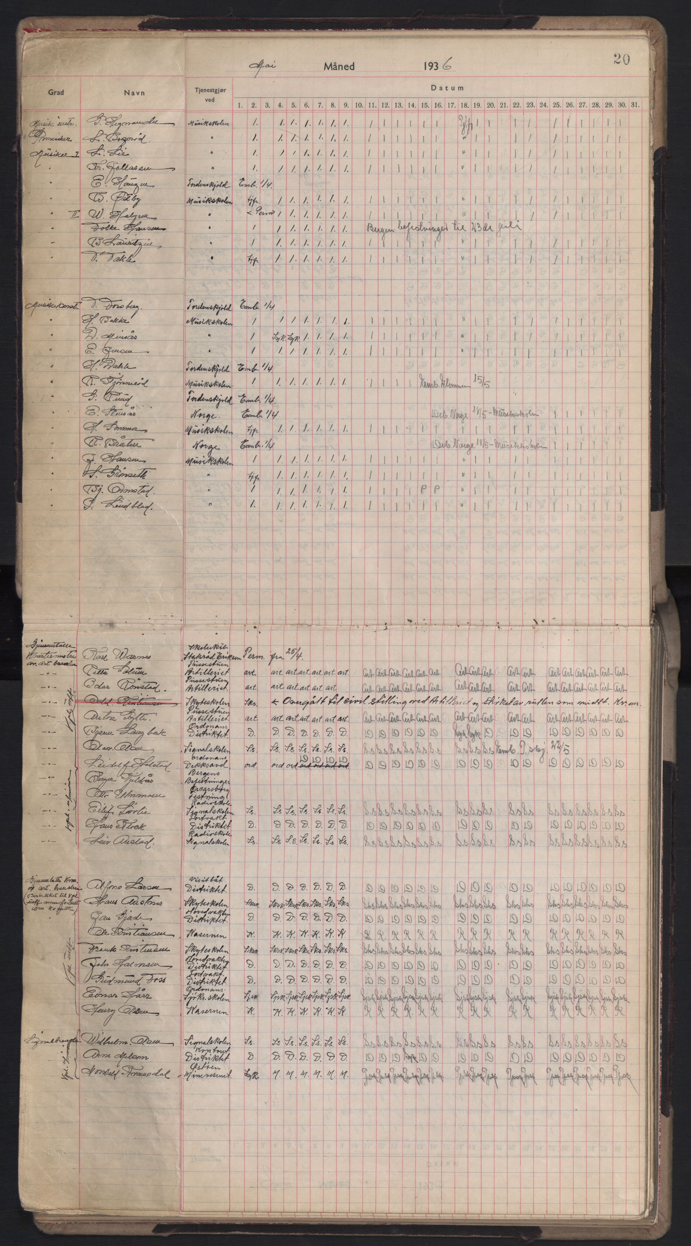 Forsvaret, Sjømilitære korps, Håndverkskorpset og Minekorpset, AV/RA-RAFA-1907/P/Pd/L0001: Mønstringsbok, 1936-1940, p. 20