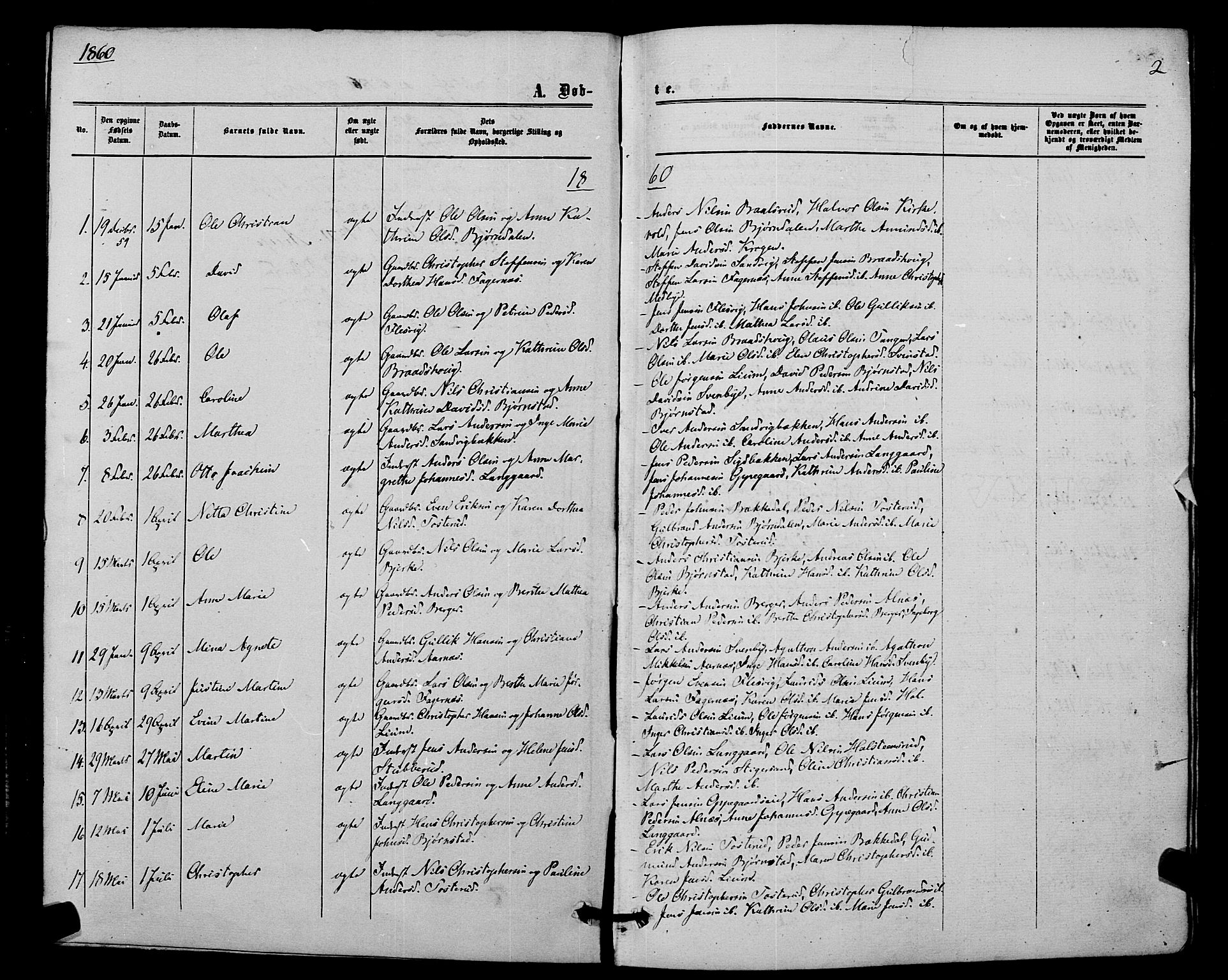 Hurdal prestekontor Kirkebøker, SAO/A-10889/F/Fb/L0002: Parish register (official) no. II 2, 1860-1877, p. 2