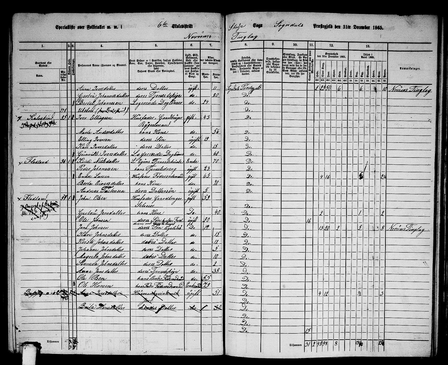 RA, 1865 census for Sogndal, 1865, p. 109