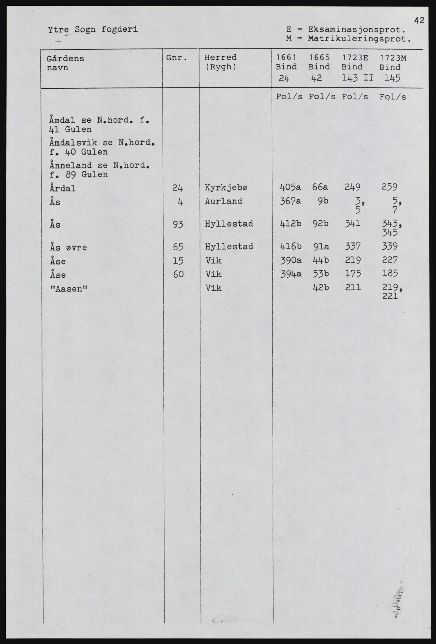 Rentekammeret inntil 1814, Realistisk ordnet avdeling, AV/RA-EA-4070, 1661-1723, p. 1142